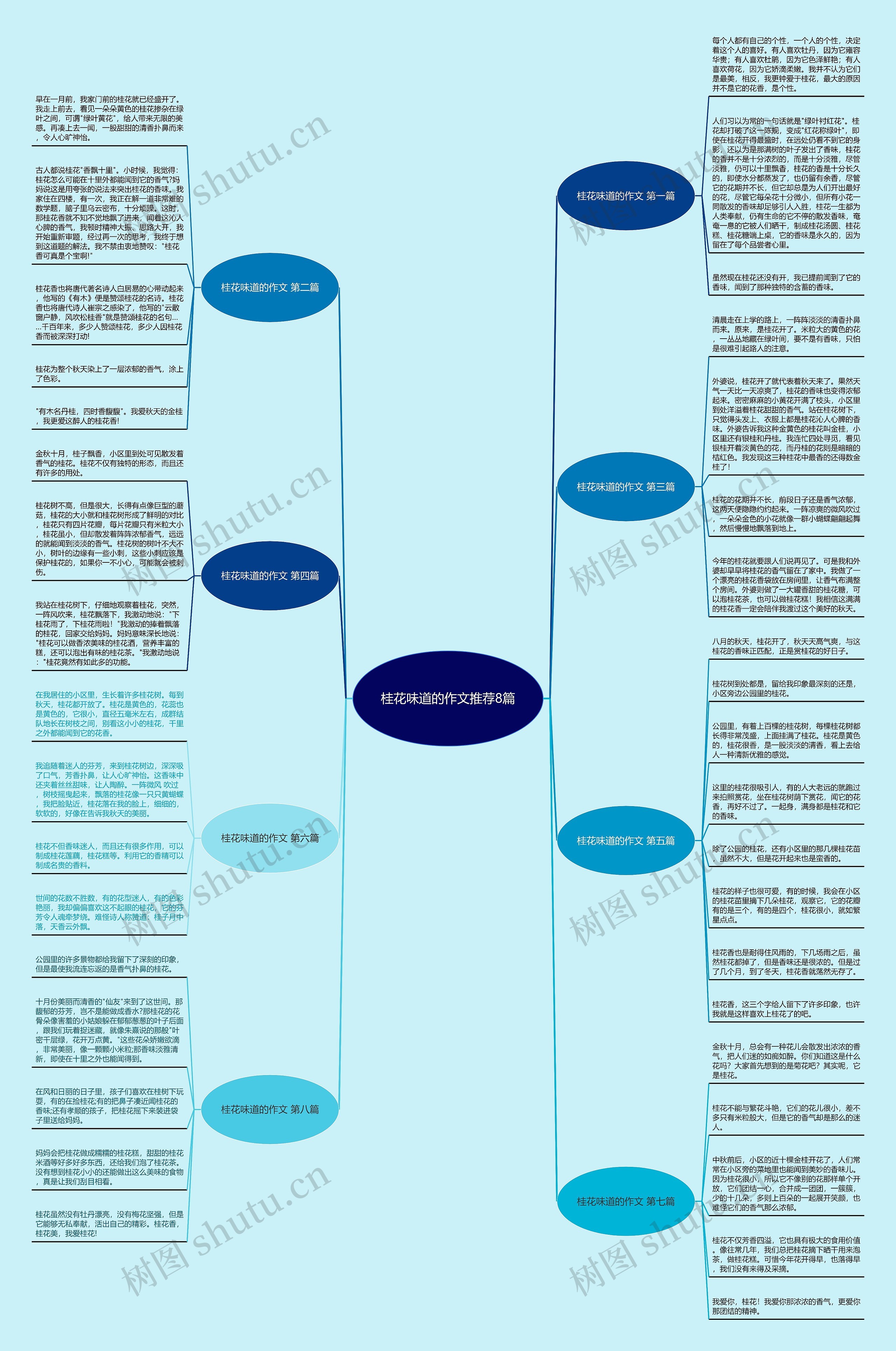 桂花味道的作文推荐8篇 桂花味道的作文推荐8篇