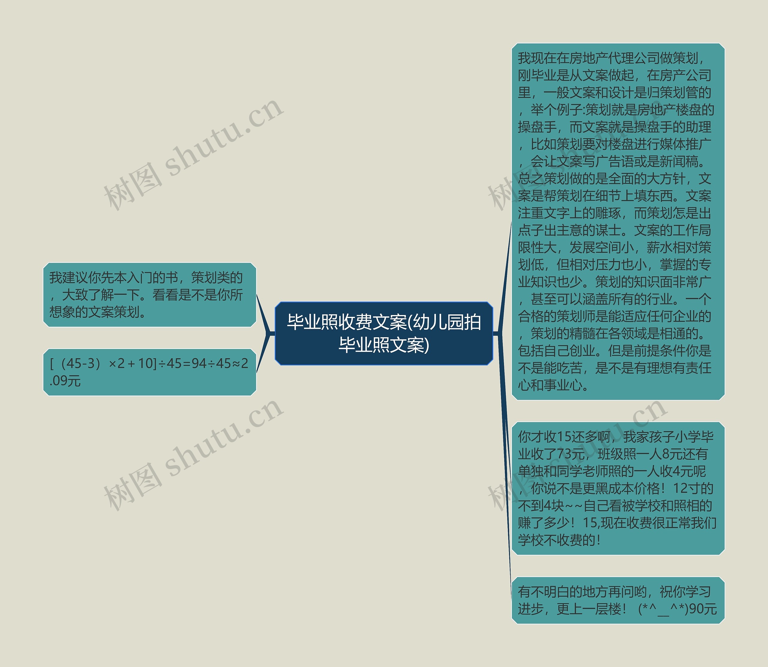 毕业照收费文案(幼儿园拍毕业照文案)思维导图