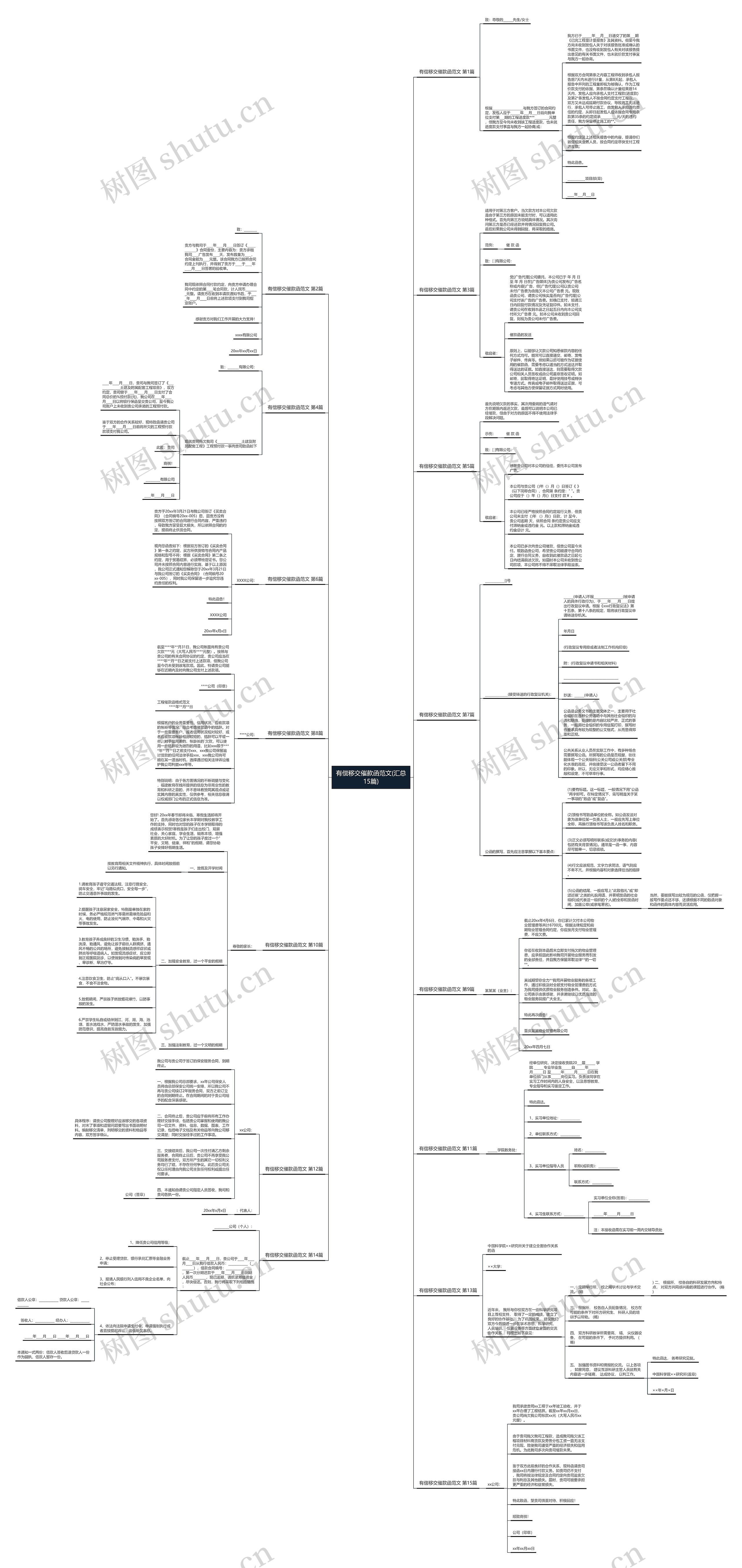 有偿移交催款函范文(汇总15篇)思维导图