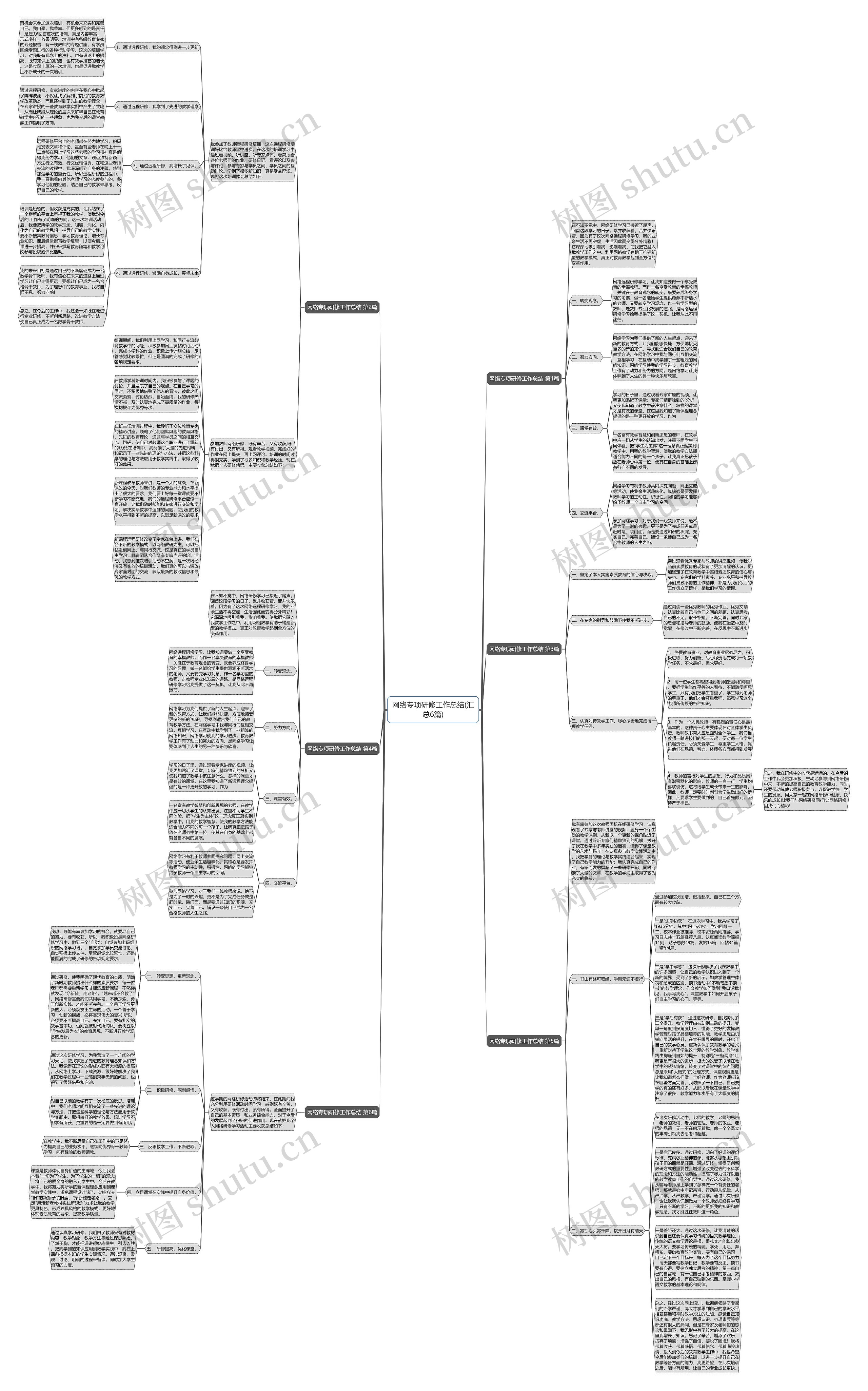 网络专项研修工作总结(汇总6篇)思维导图