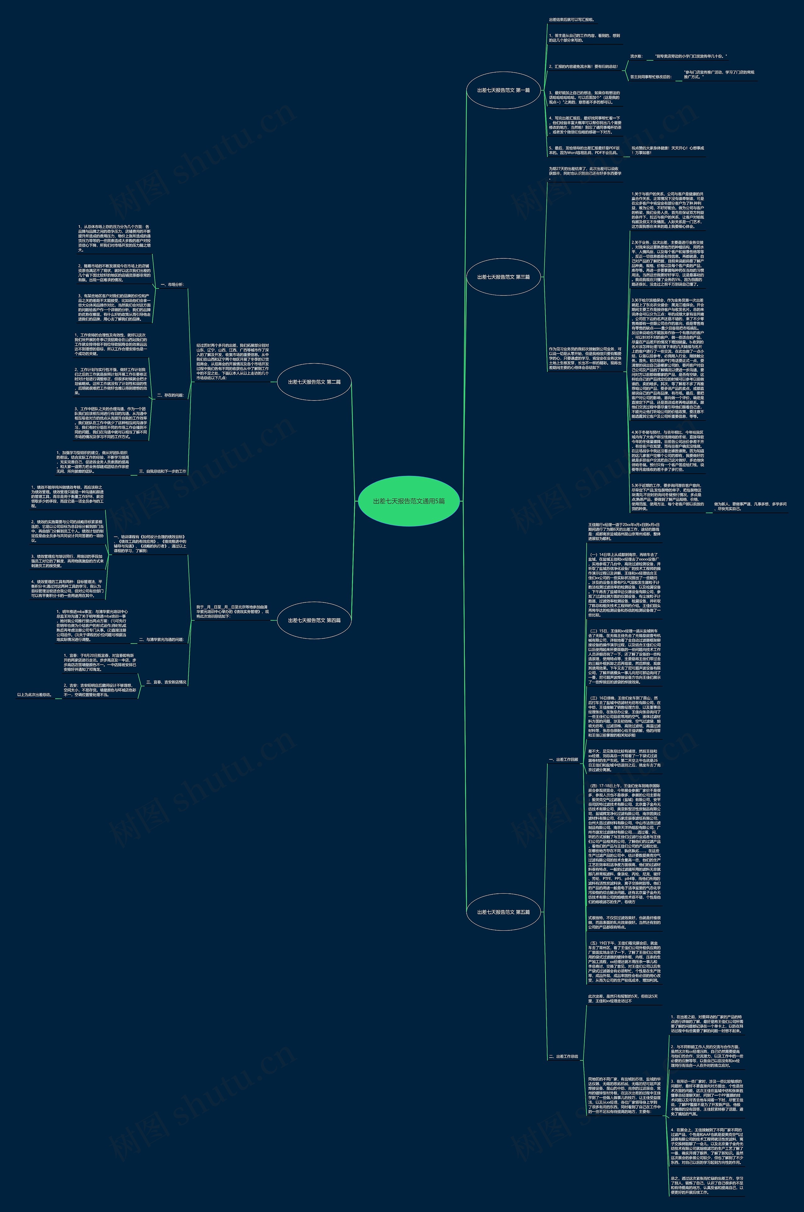 出差七天报告范文通用5篇思维导图