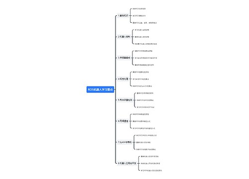 ROS机器人学习重点