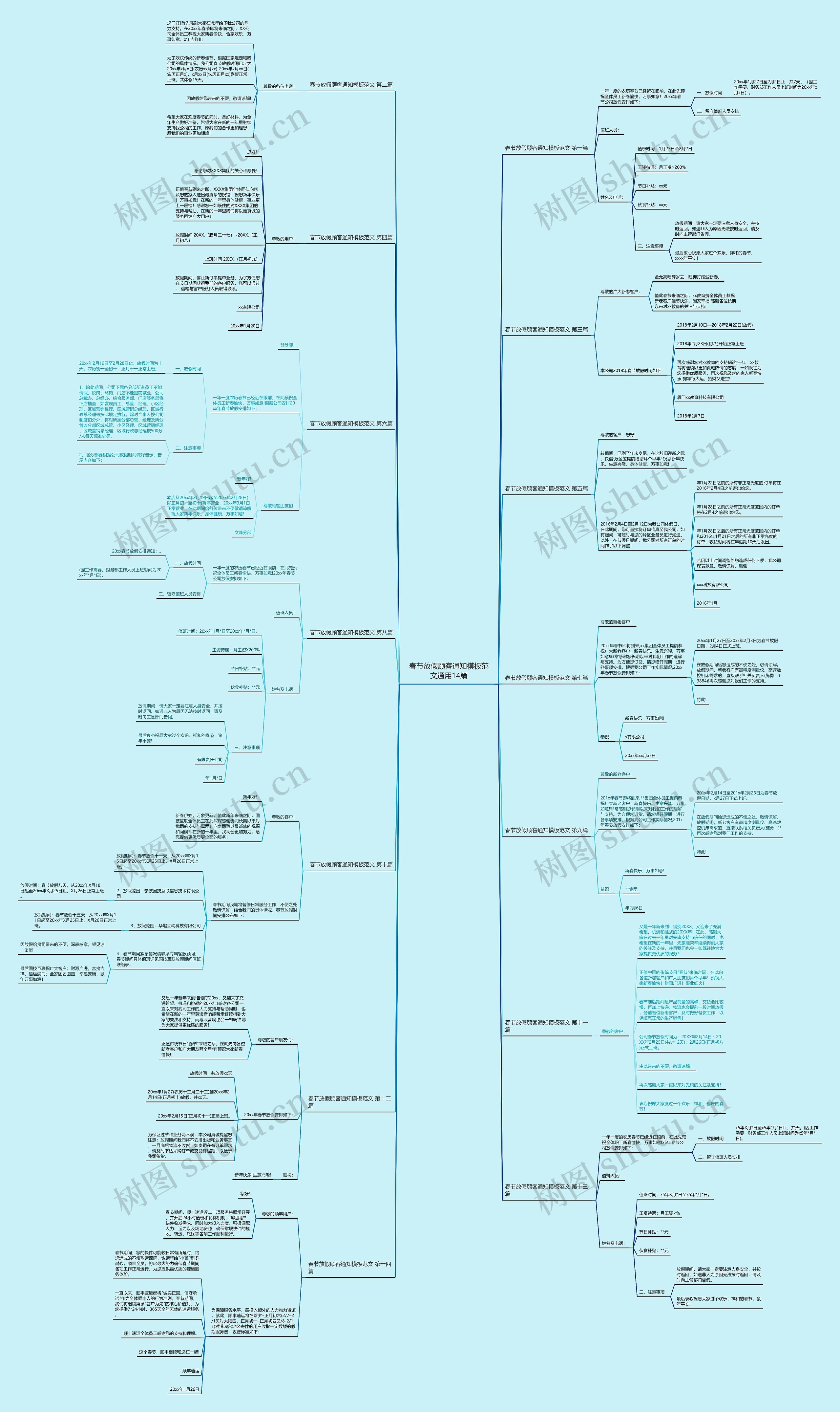 春节放假顾客通知范文通用14篇思维导图