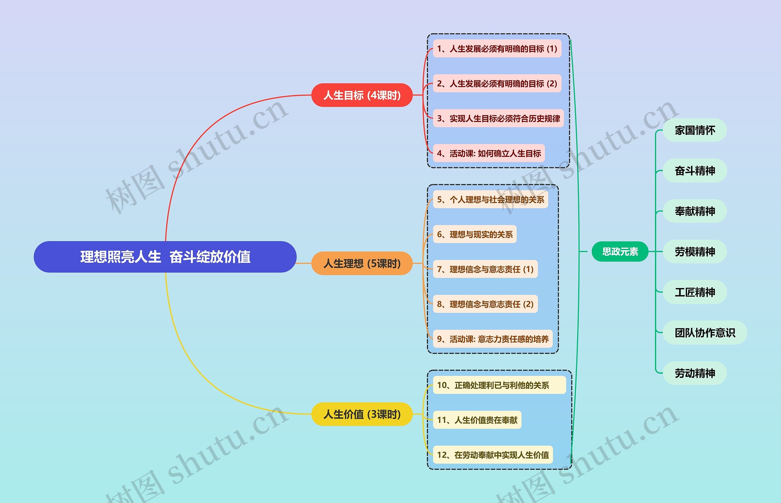 理想照亮人生  奋斗绽放价值