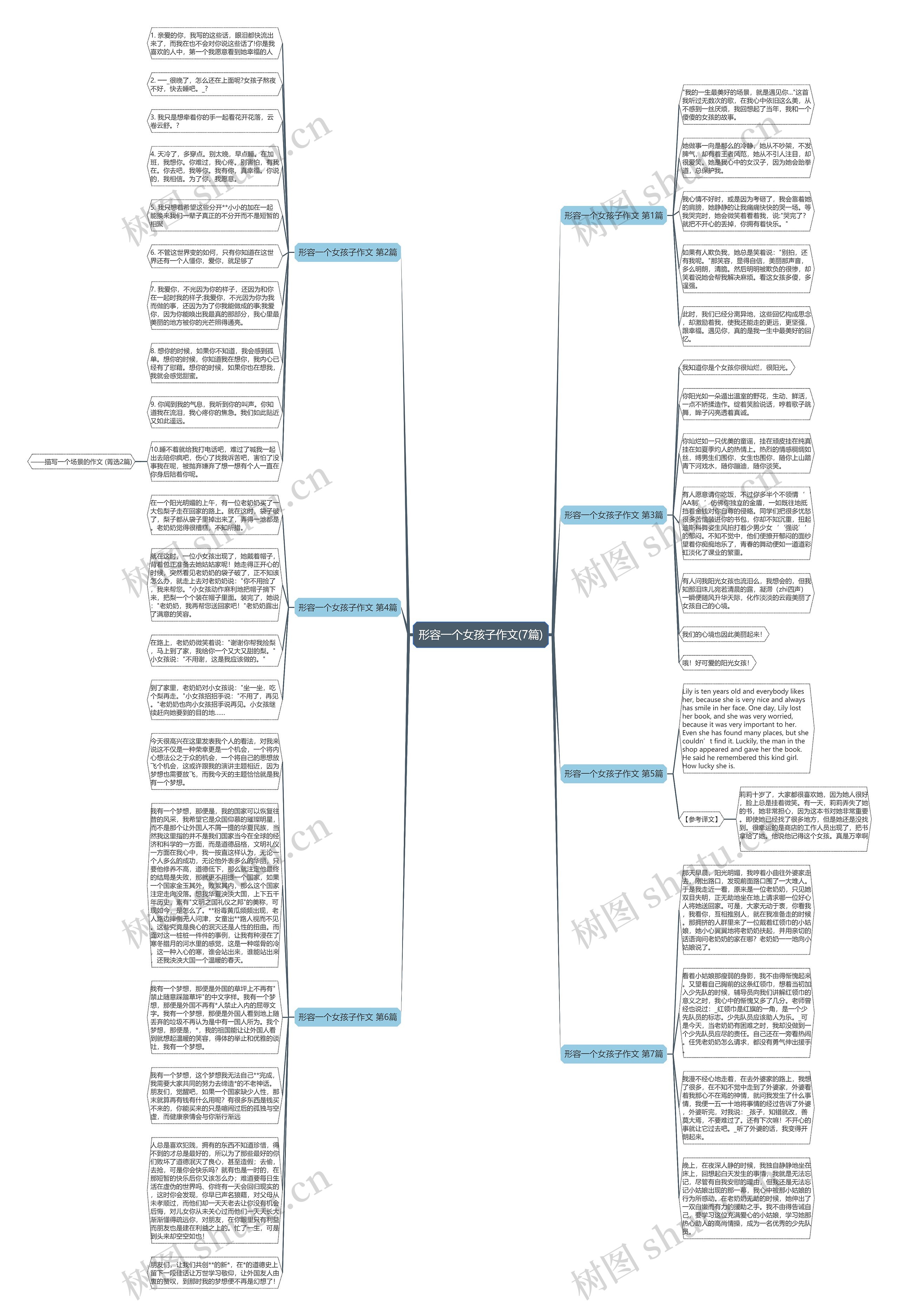 形容一个女孩子作文(7篇)思维导图