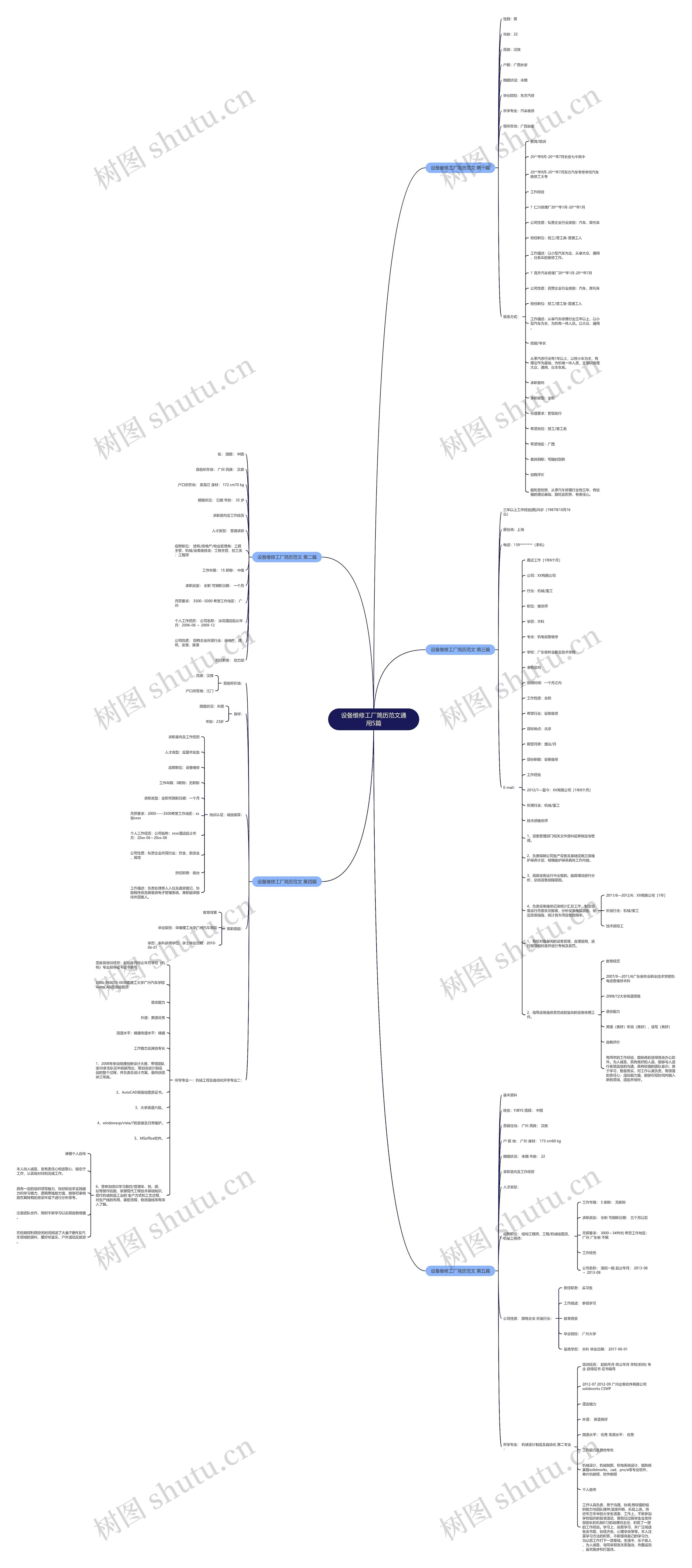 设备维修工厂简历范文通用5篇思维导图