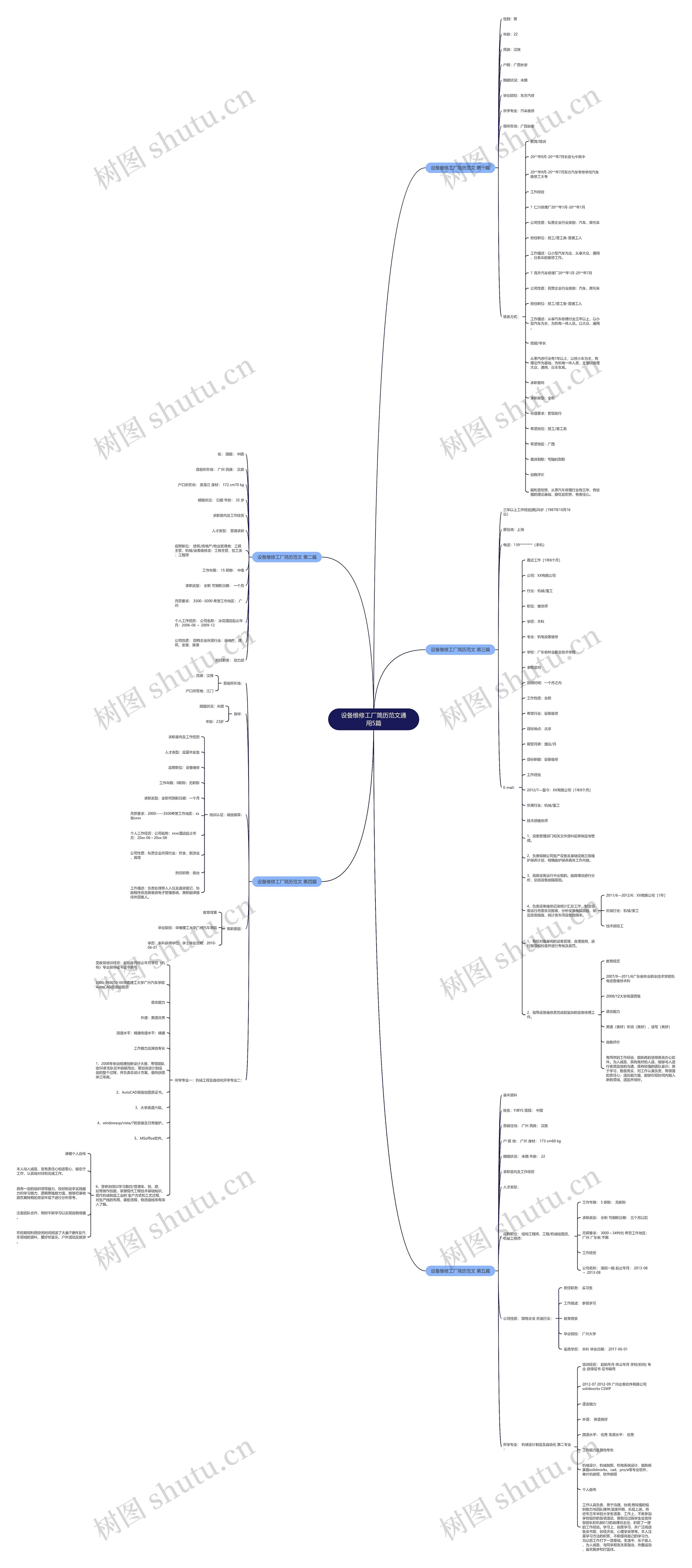 设备维修工厂简历范文通用5篇 设备维修工厂简历范文通用5篇