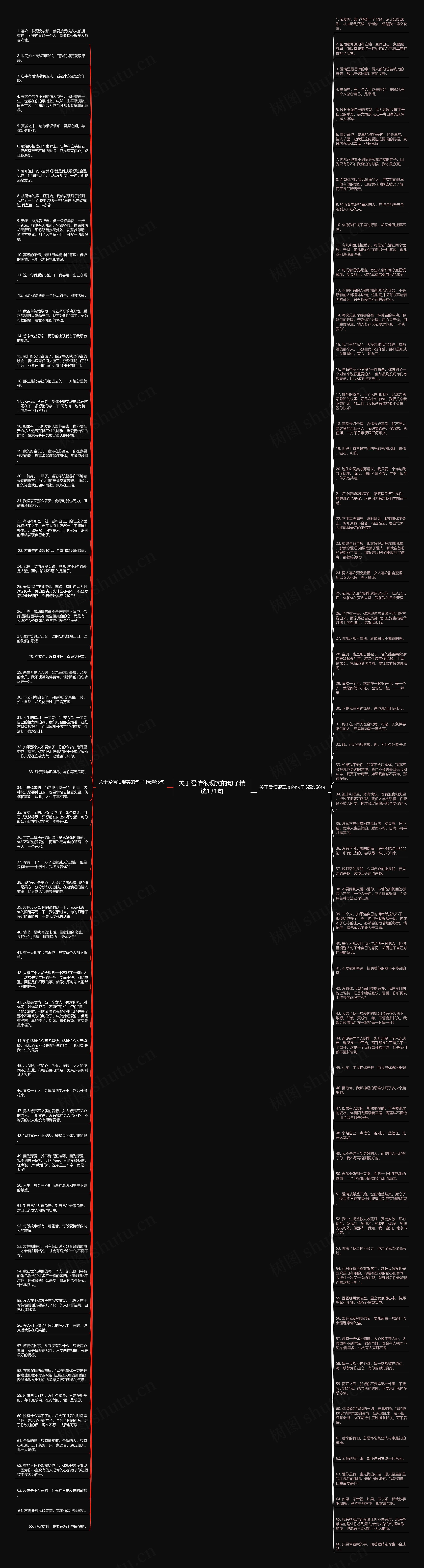 关于爱情很现实的句子精选131句思维导图