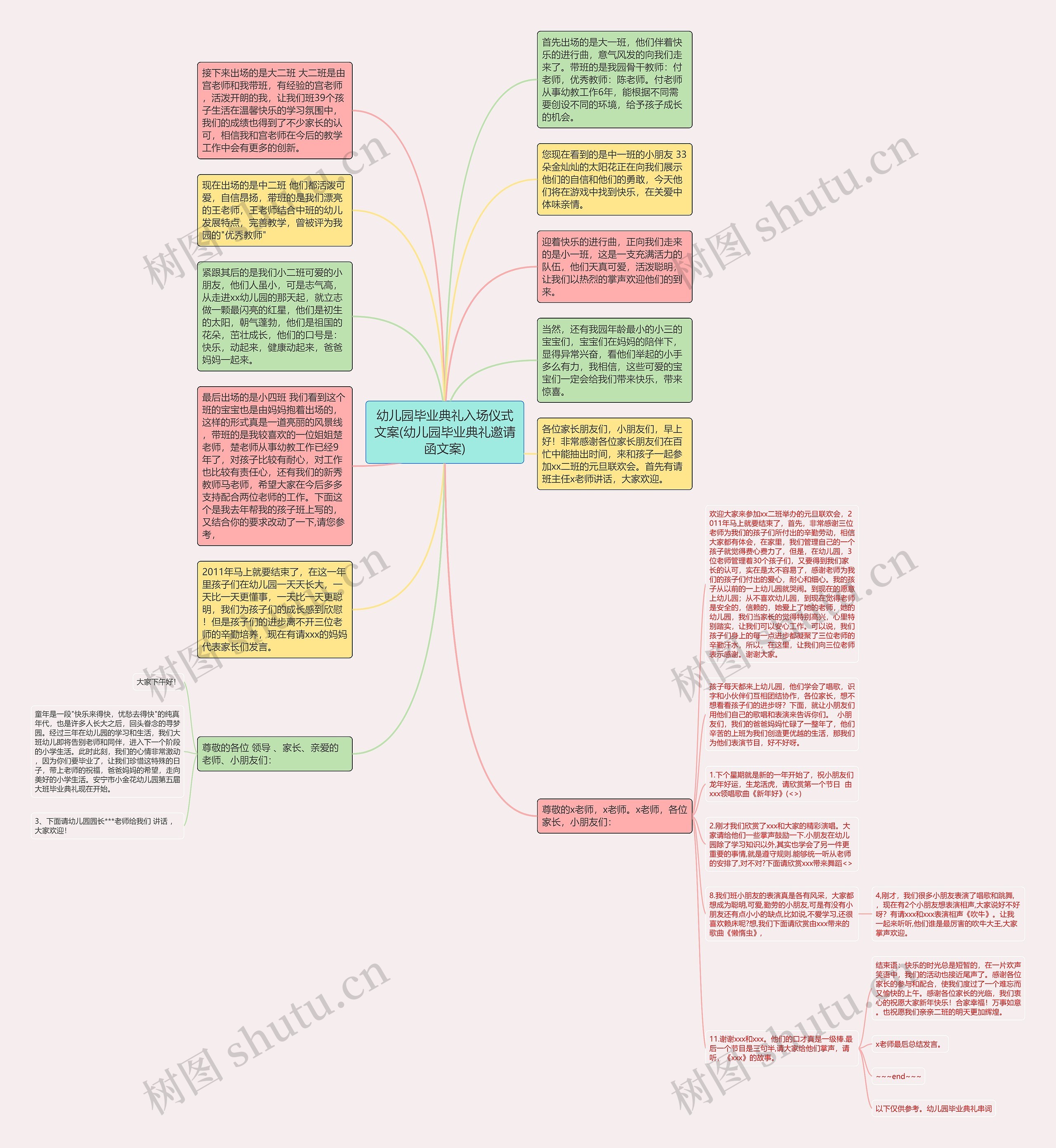 幼儿园毕业典礼入场仪式文案(幼儿园毕业典礼邀请函文案)思维导图