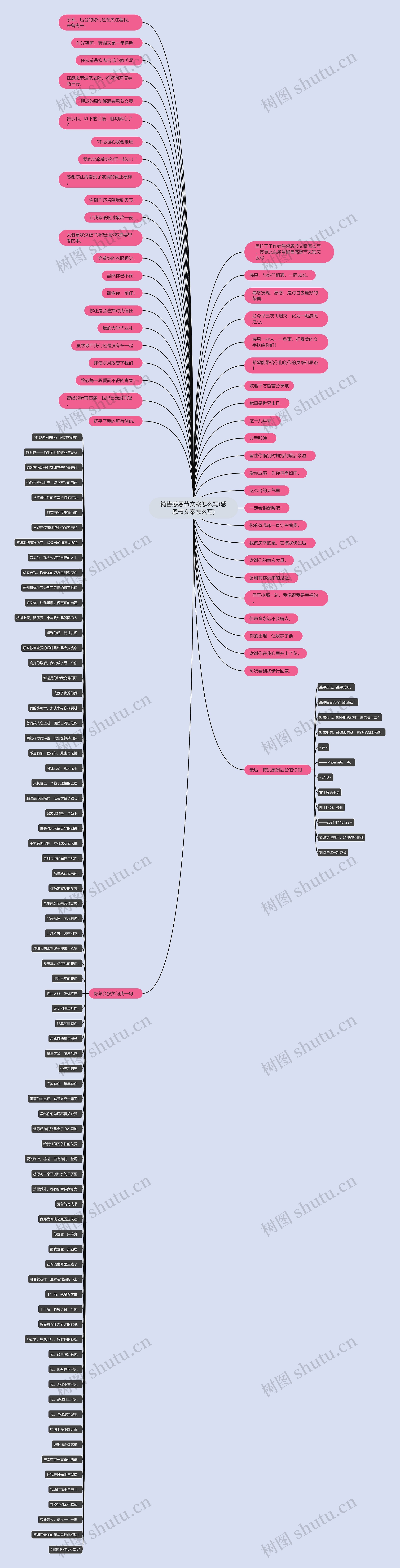 销售感恩节文案怎么写(感恩节文案怎么写) 销售感恩节文案怎么写(感恩节文案怎么写)