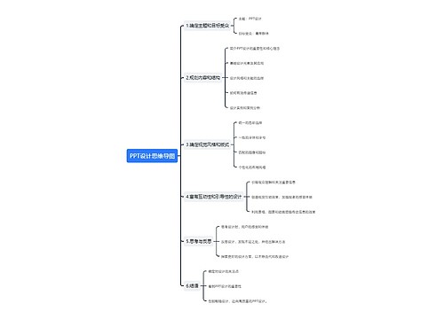 PPT设计思维导图