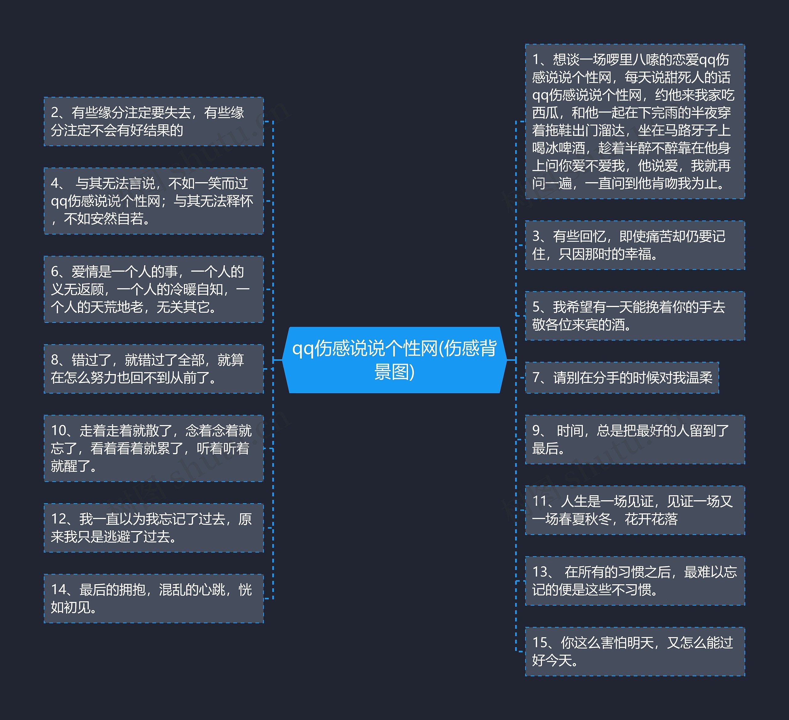 qq伤感说说个性网(伤感背景图)思维导图