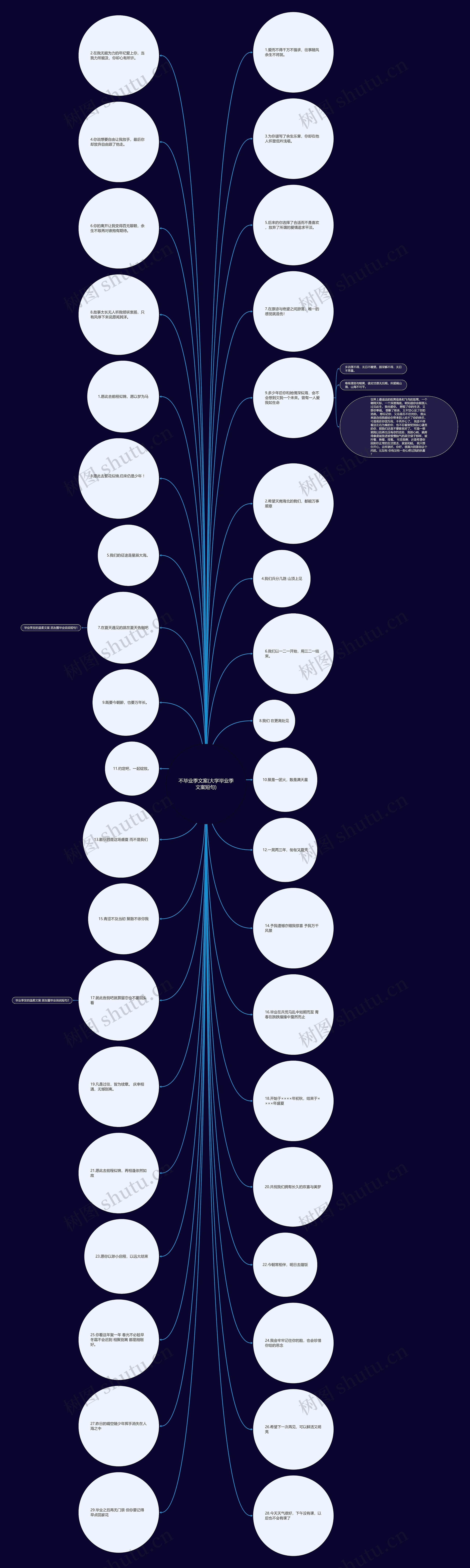 不毕业季文案(大学毕业季文案短句)思维导图
