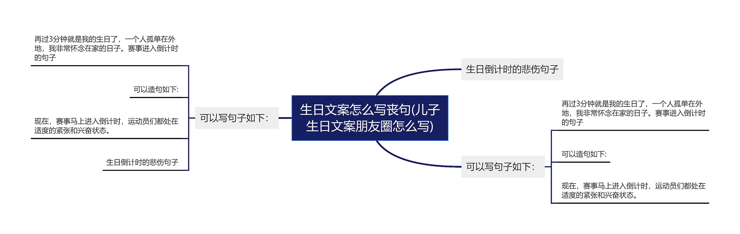 生日文案怎么写丧句(儿子生日文案朋友圈怎么写) 生日文案怎么写丧句(儿子生日文案朋友圈怎么写)