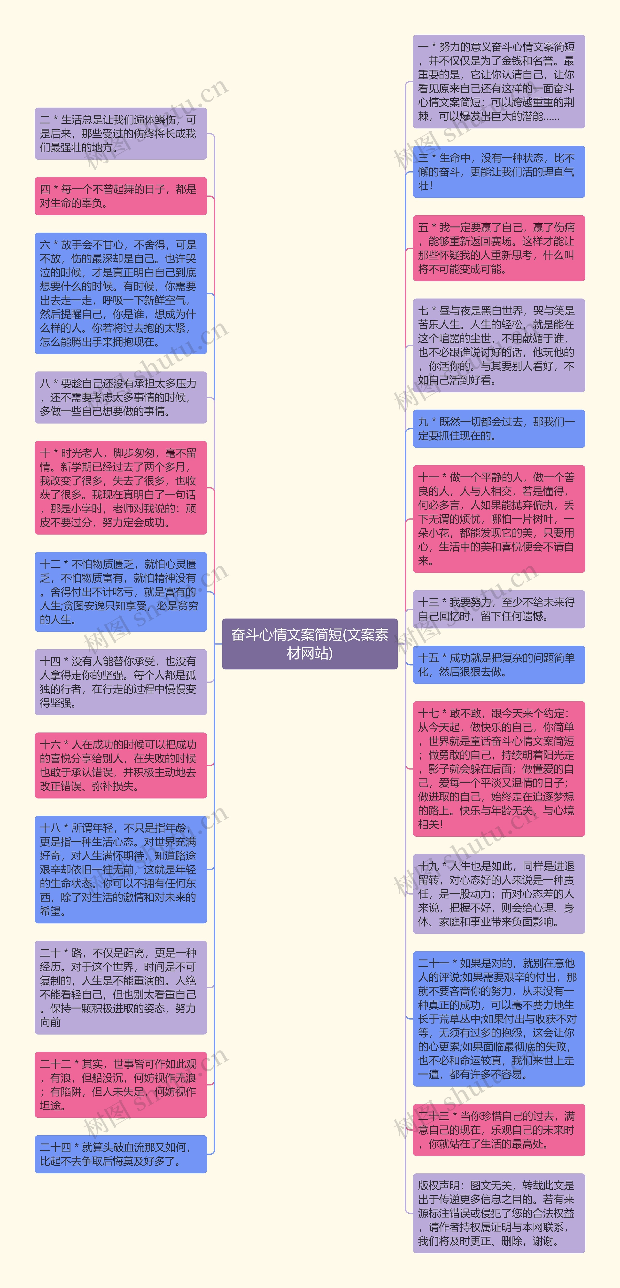 奋斗心情文案简短(文案素材网站)思维导图