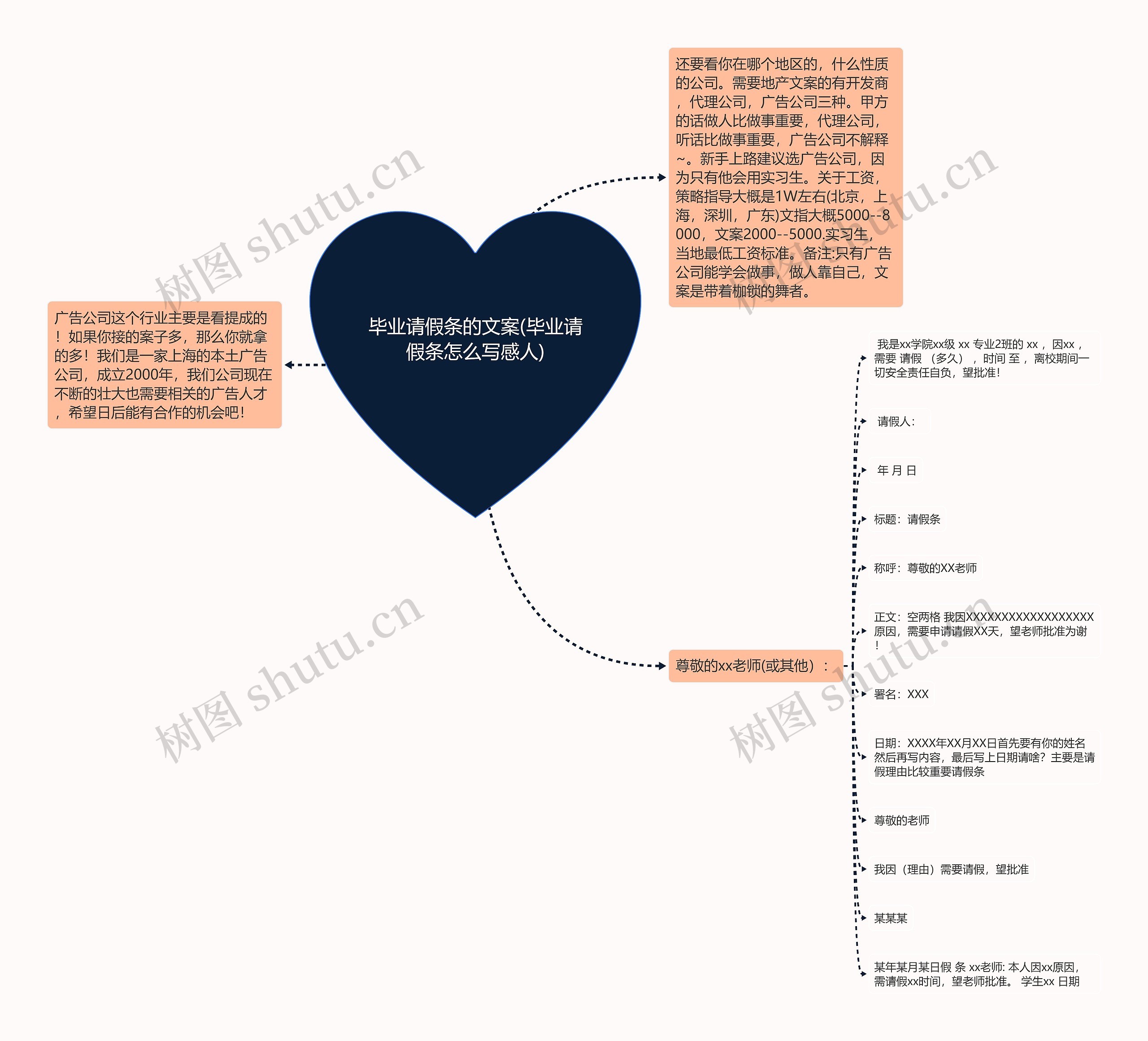 毕业请假条的文案(毕业请假条怎么写感人)思维导图