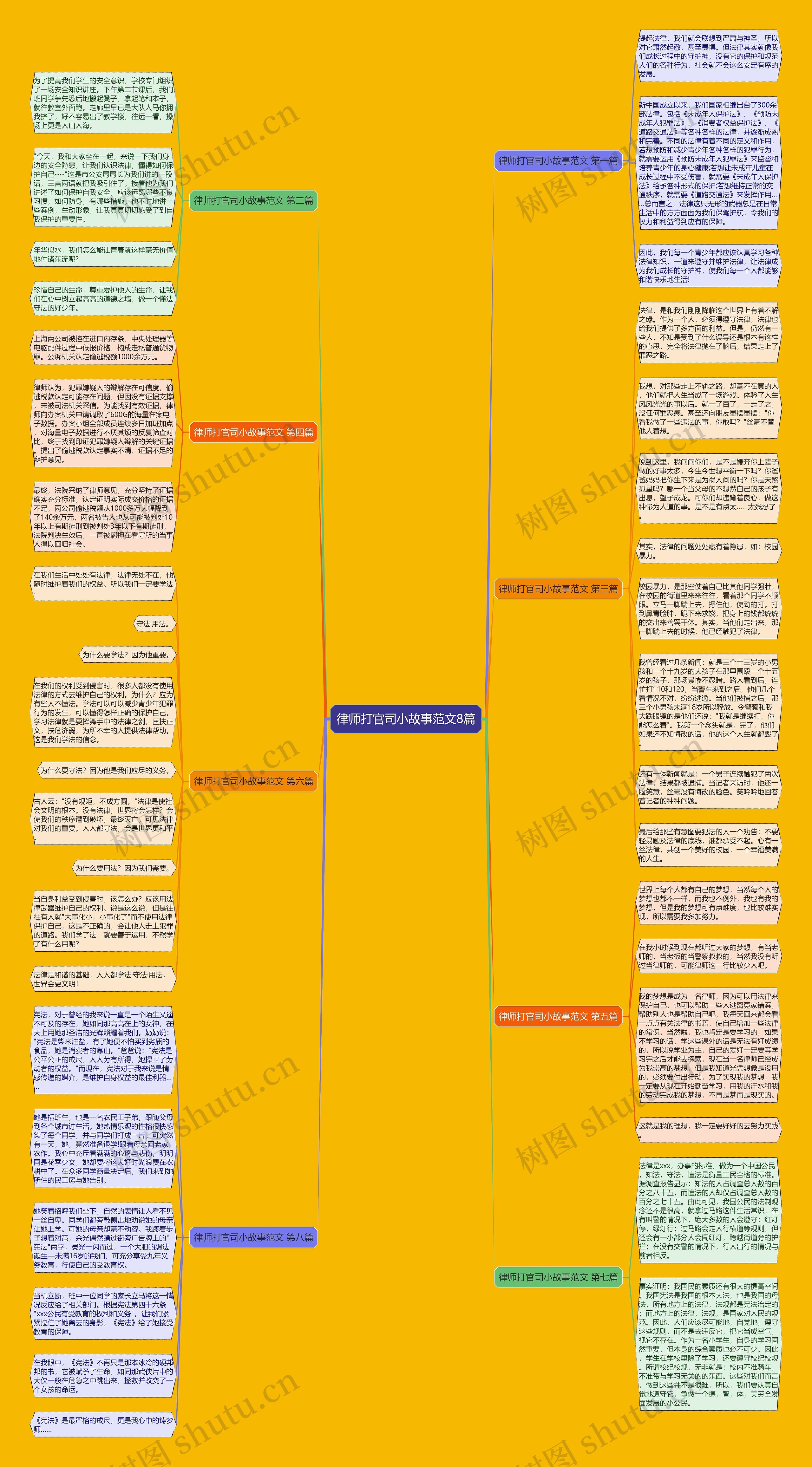 律师打官司小故事范文8篇思维导图高清图 律师打官司小故事范文8篇思维导图