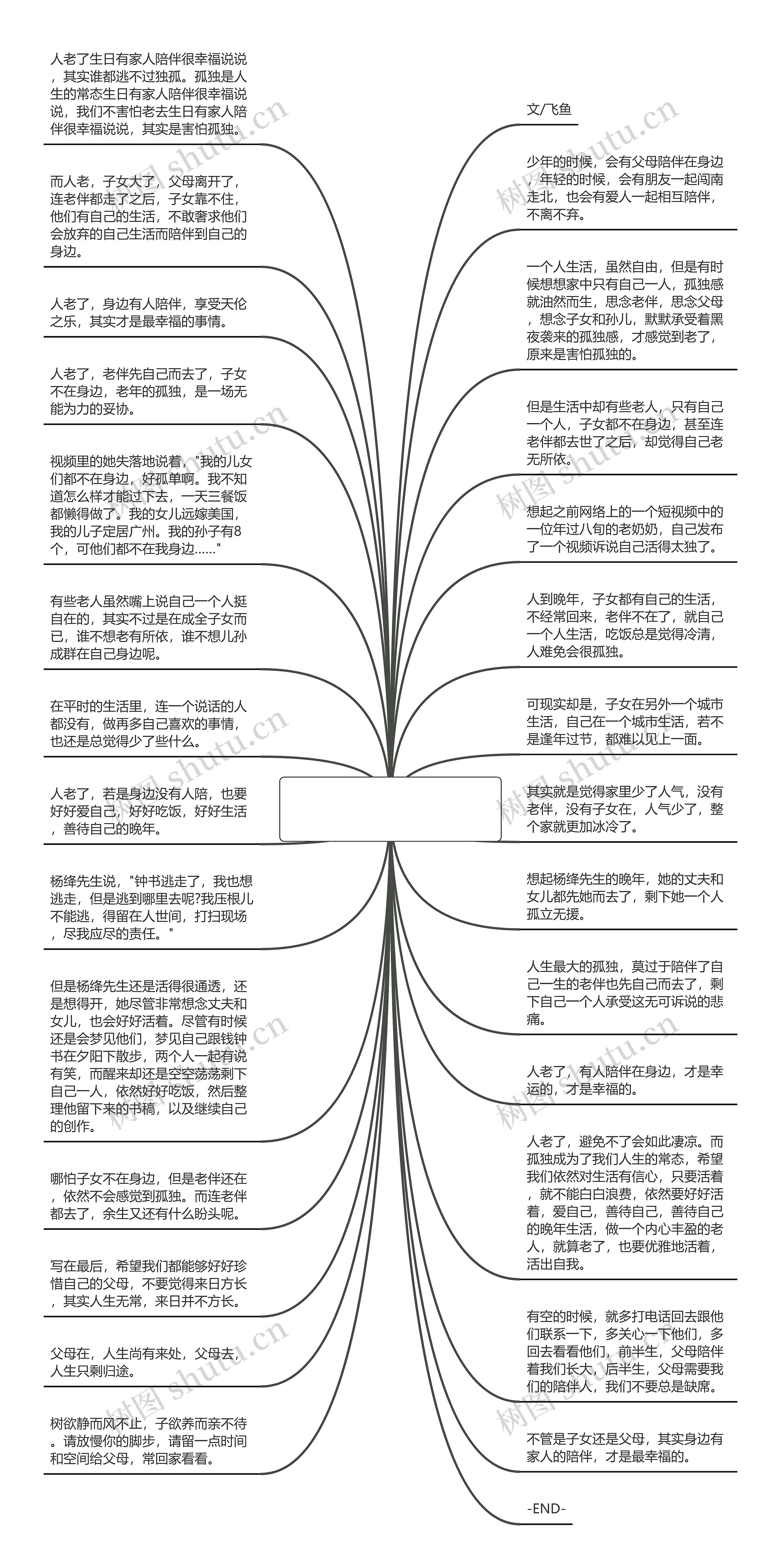 生日有家人陪伴很幸福说说(家人过生日祝福语)思维导图