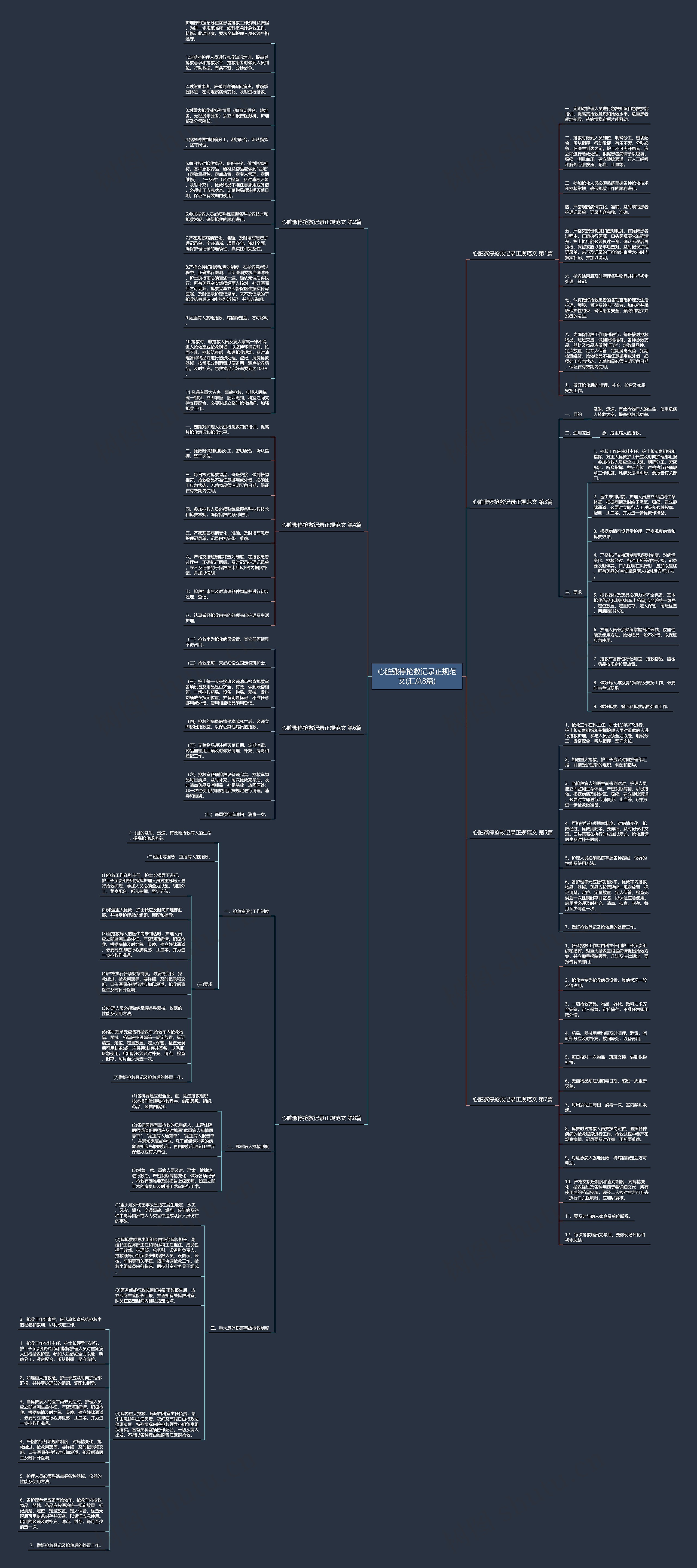 心脏骤停抢救记录正规范文(汇总8篇)思维导图