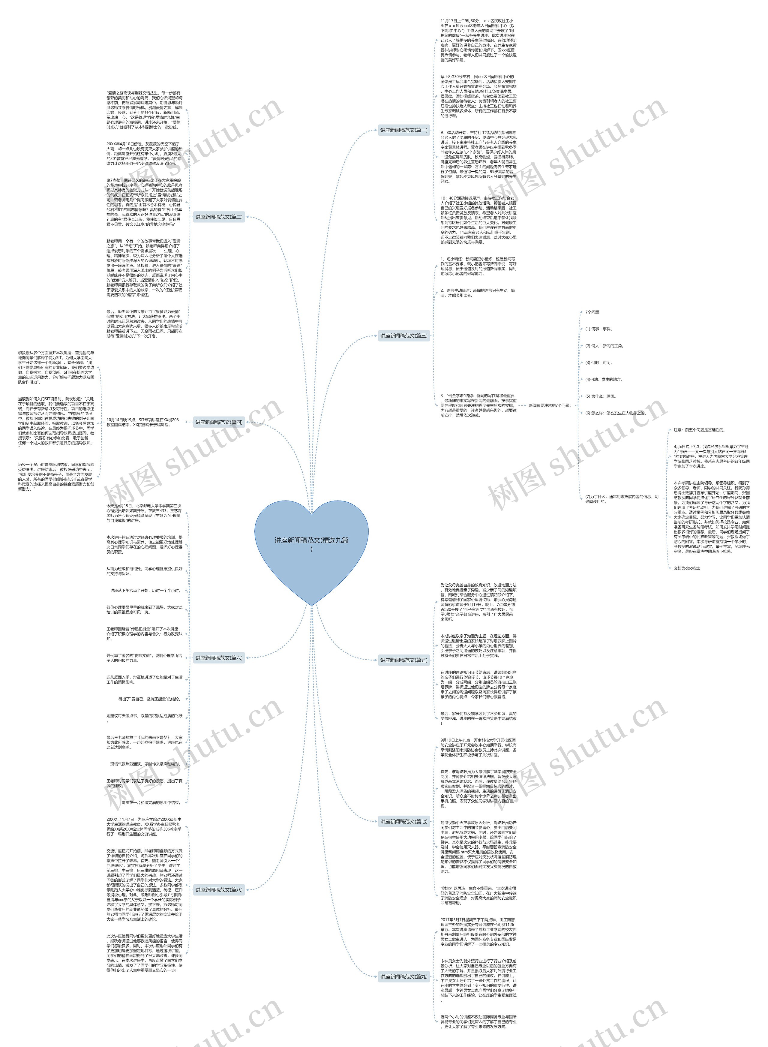 讲座新闻稿范文(精选九篇)思维导图