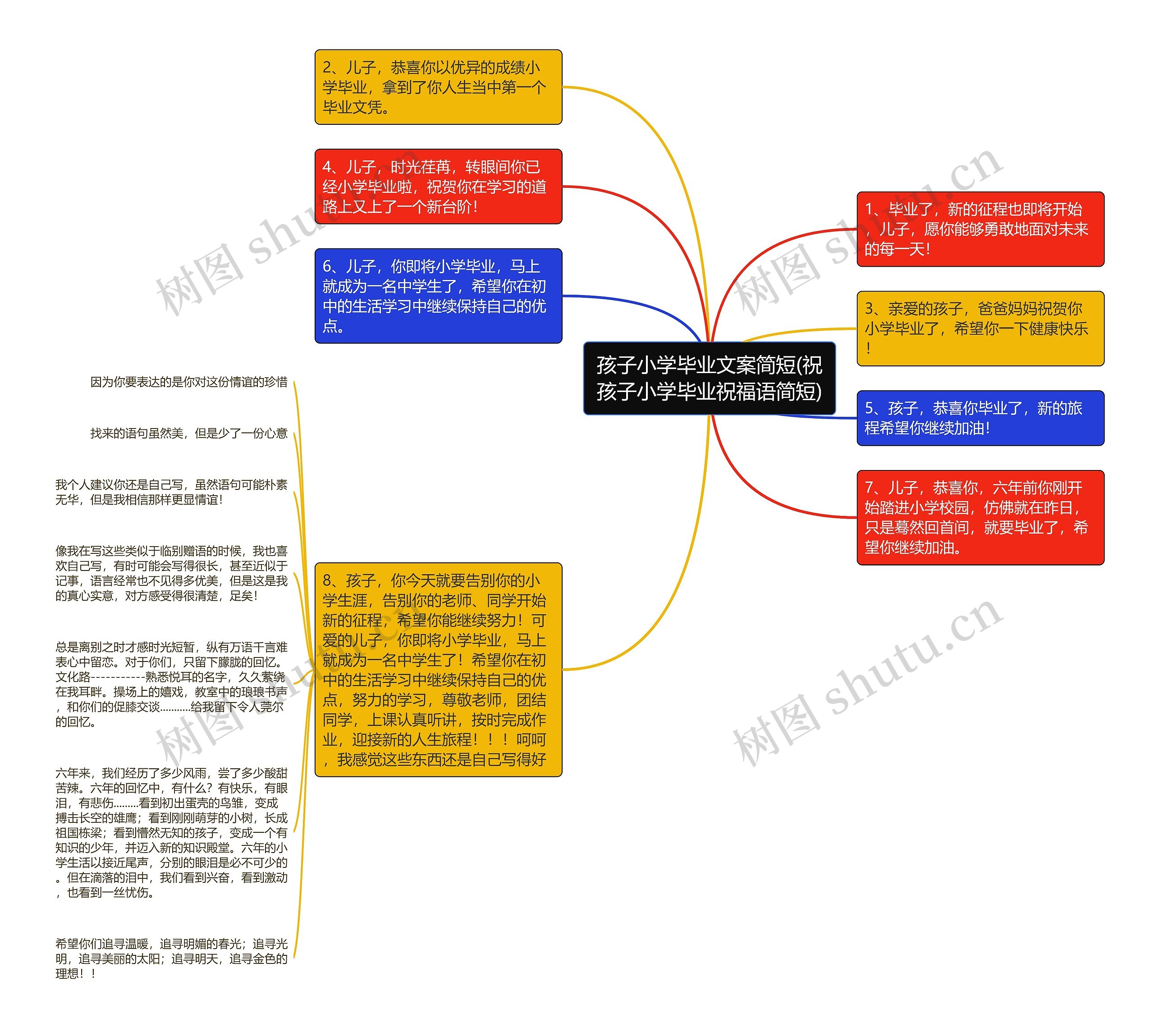 孩子小学毕业文案简短(祝孩子小学毕业祝福语简短)思维导图