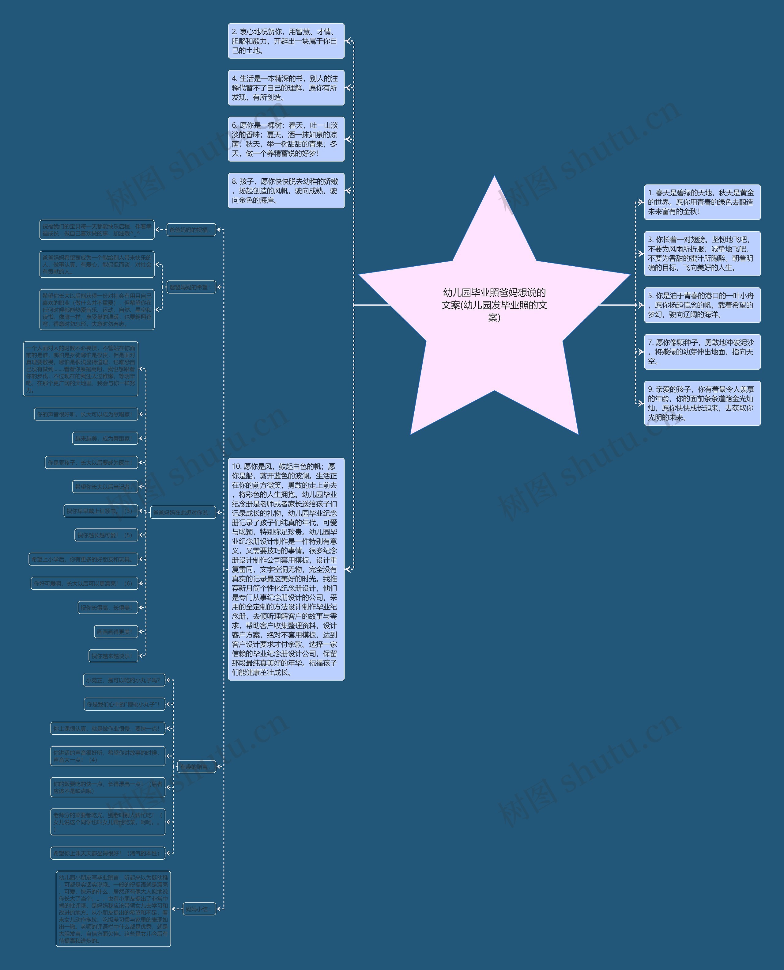 幼儿园毕业照爸妈想说的文案(幼儿园发毕业照的文案)思维导图