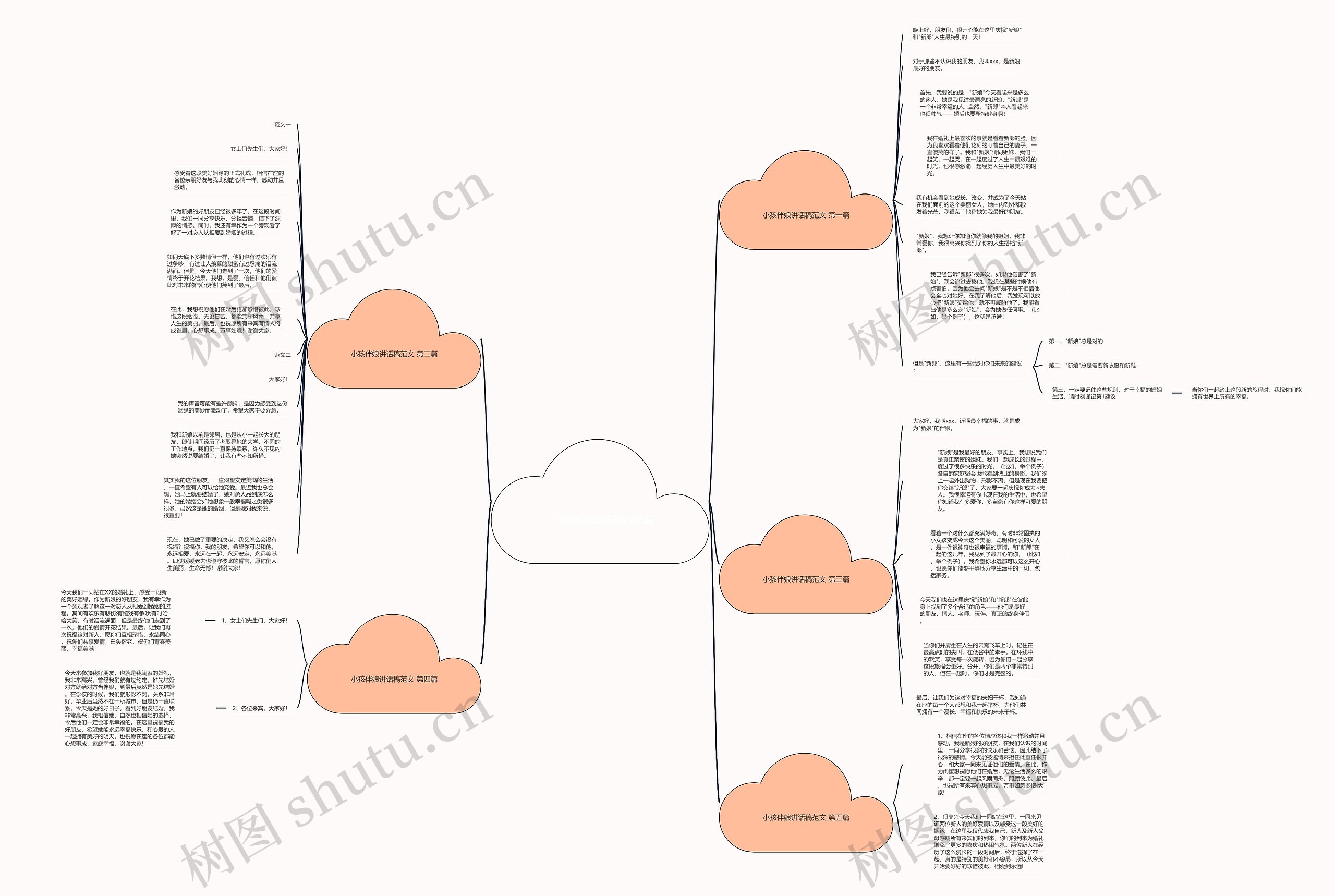 小孩伴娘讲话稿范文共5篇思维导图