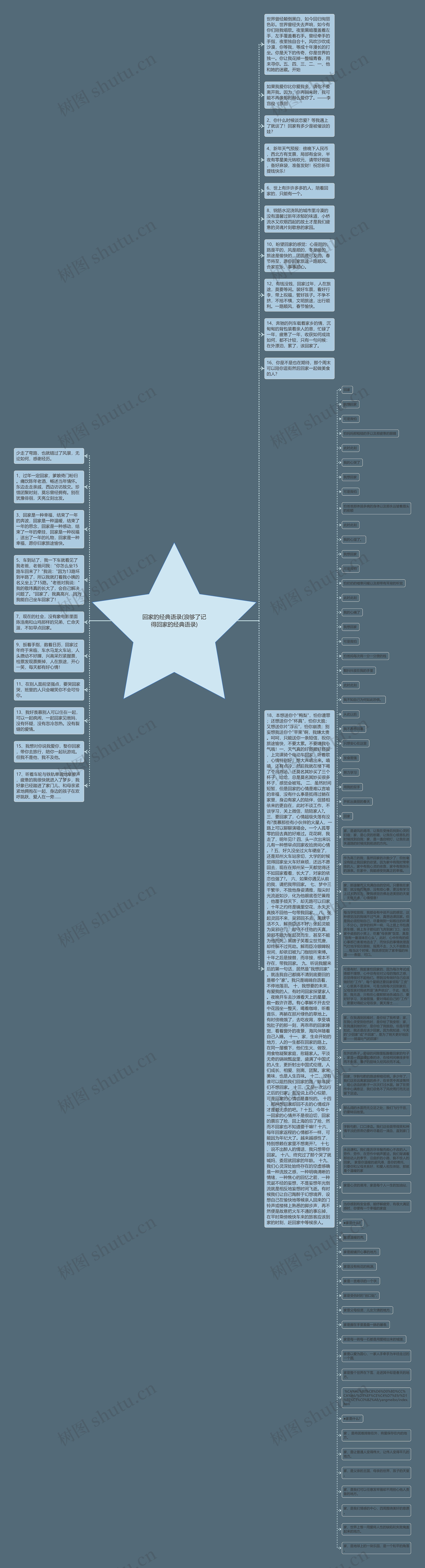 回家的经典语录(浪够了记得回家的经典语录)思维导图