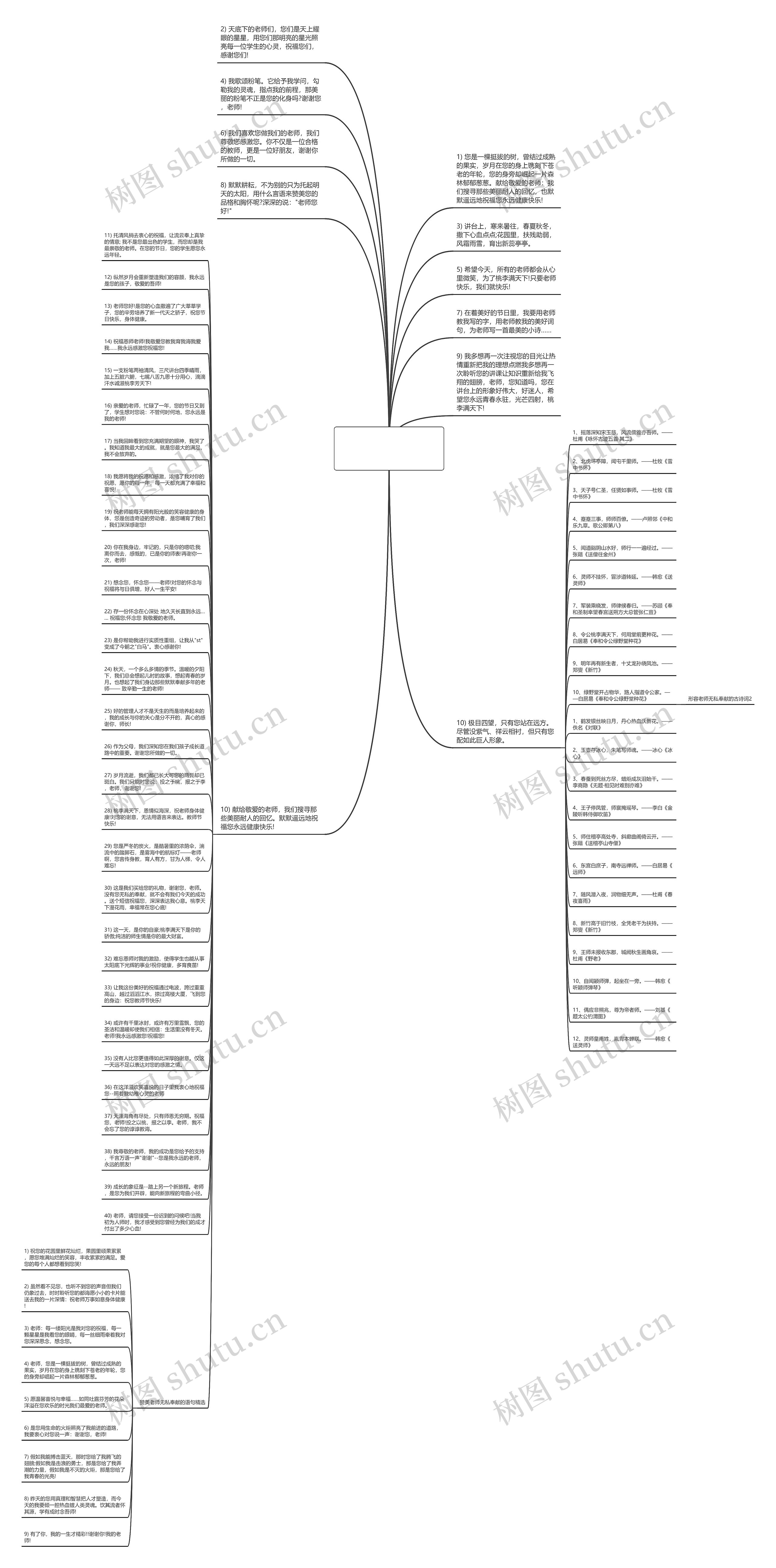 形容老师无私奉献的优美句子 描写老师无私奉献的好句思维导图
