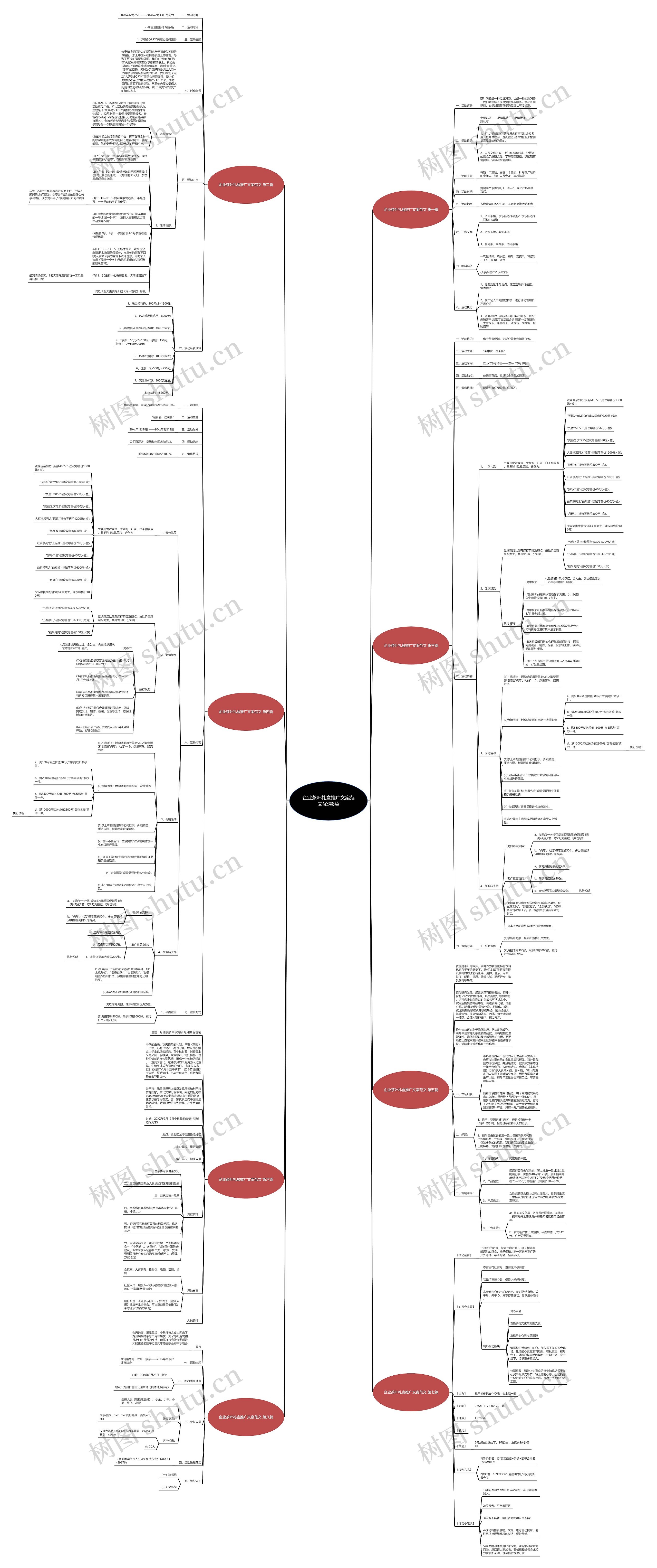 企业茶叶礼盒推广文案范文优选8篇思维导图
