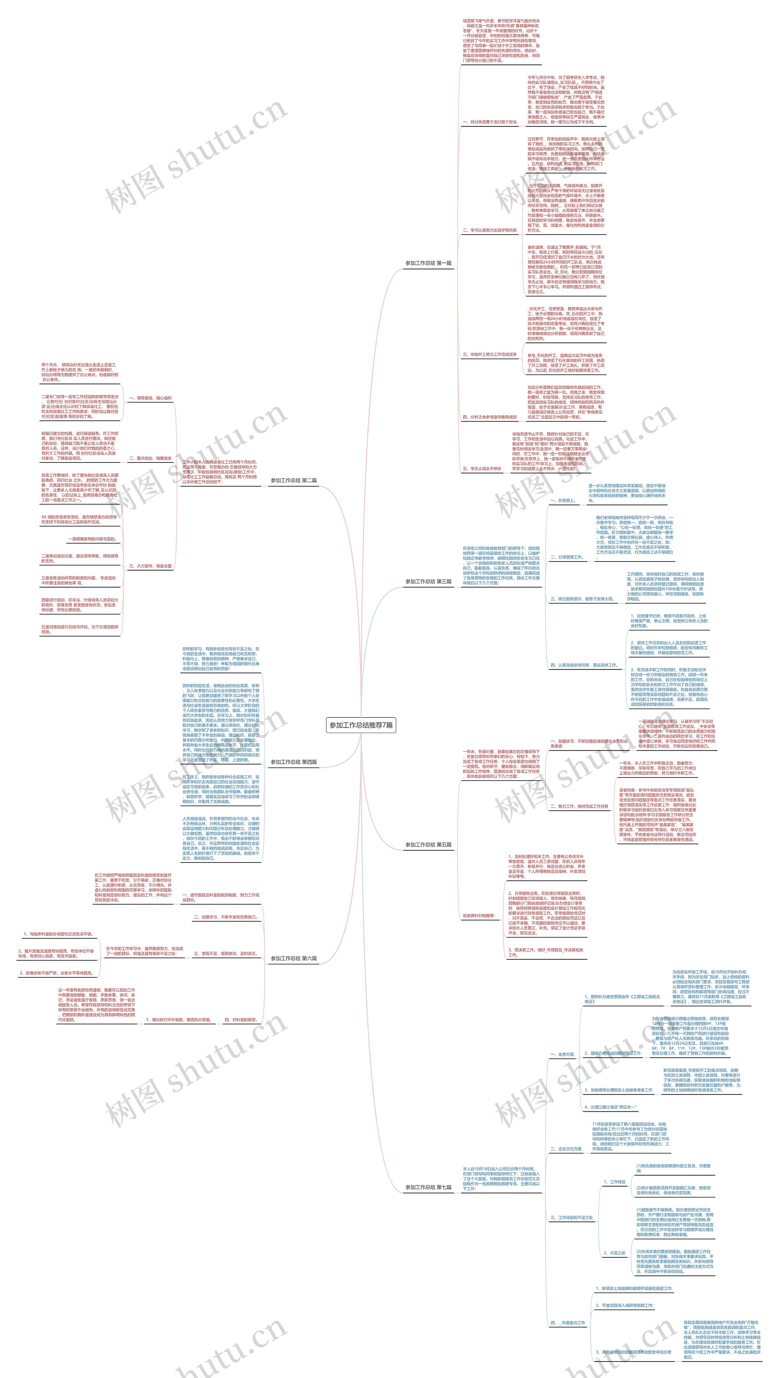 参加工作总结推荐7篇思维导图