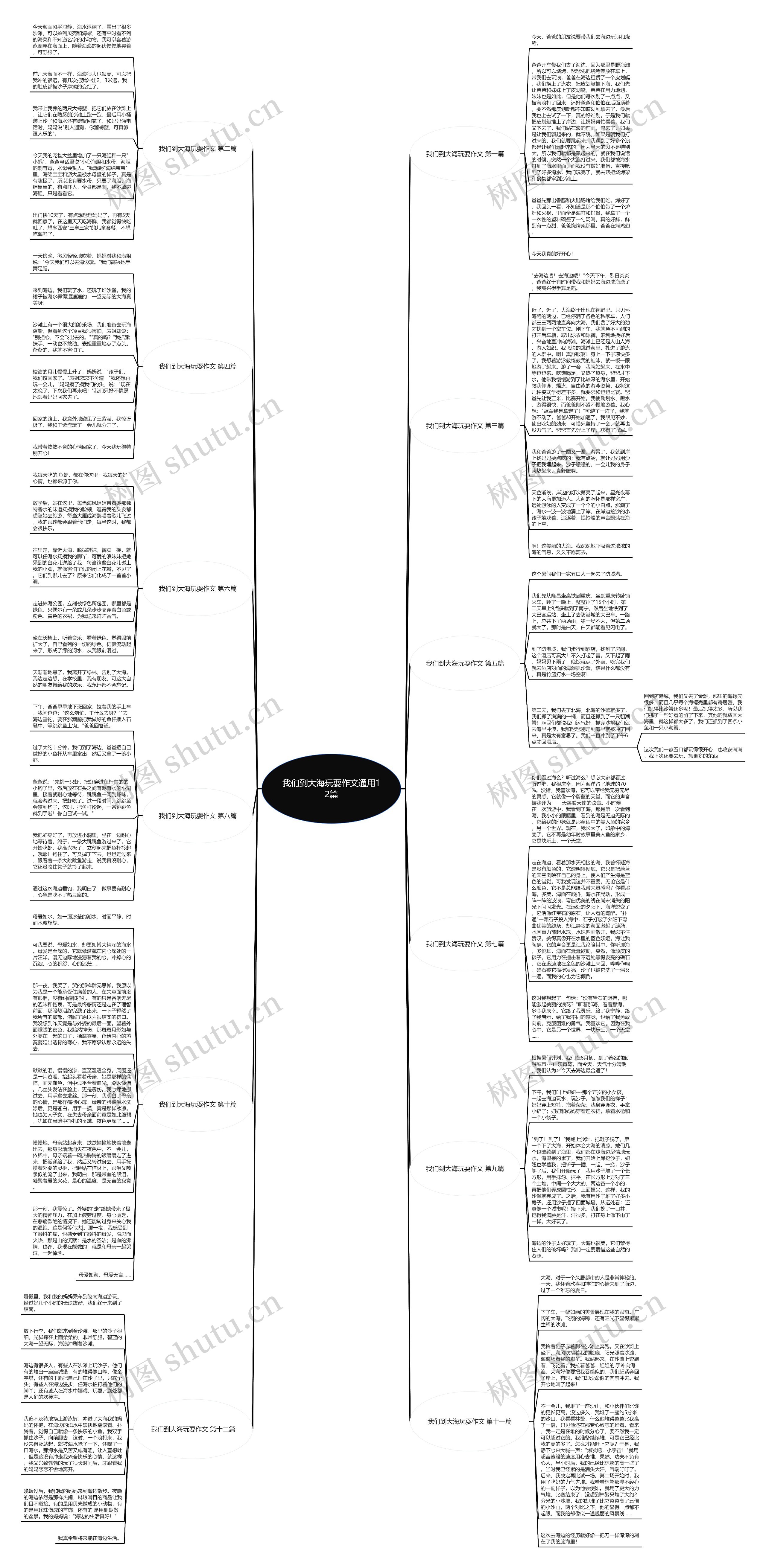 我们到大海玩耍作文通用12篇思维导图