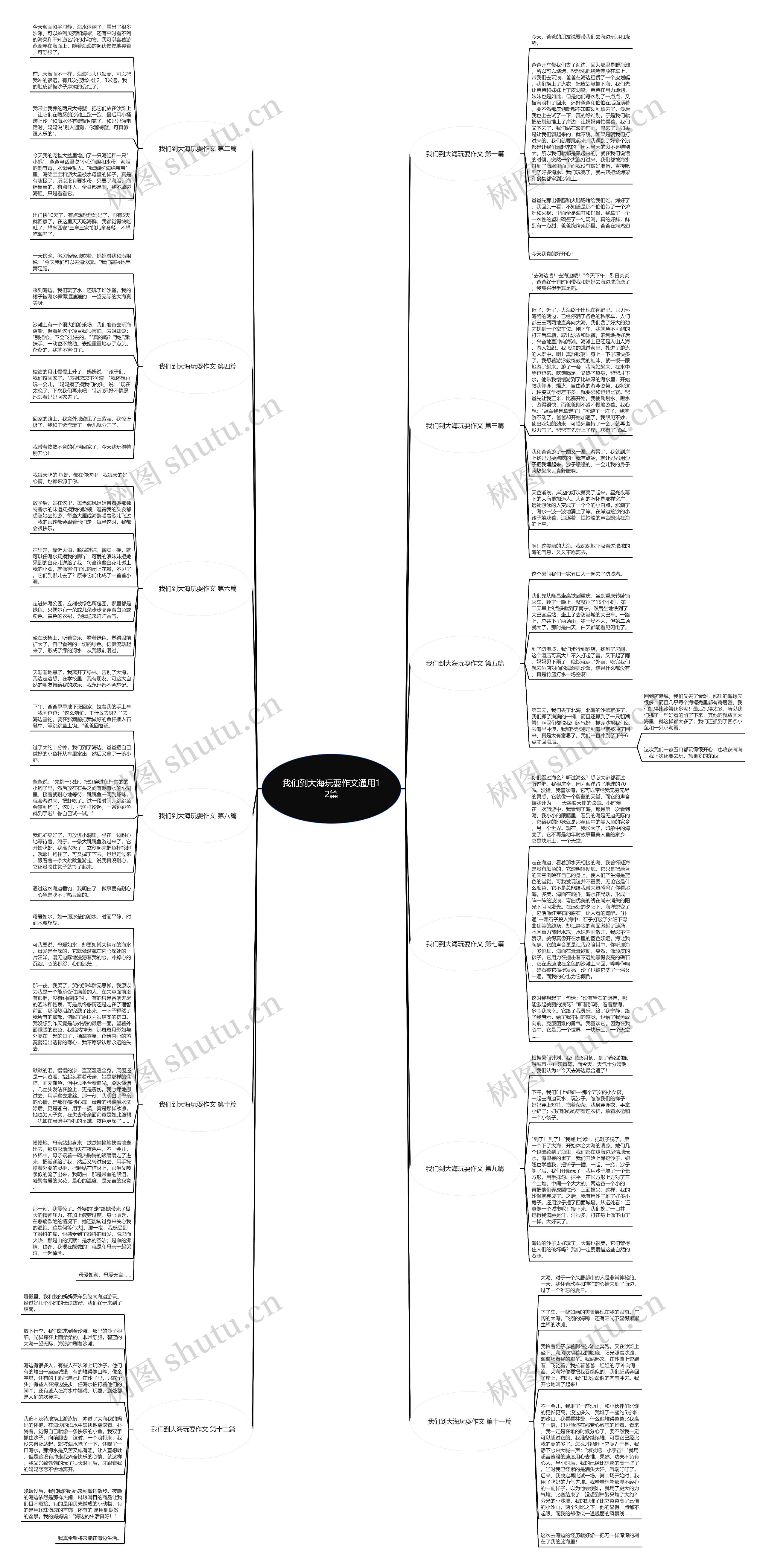 我们到大海玩耍作文通用12篇思维导图高清图 我们到大海玩耍作文通用12篇思维导图