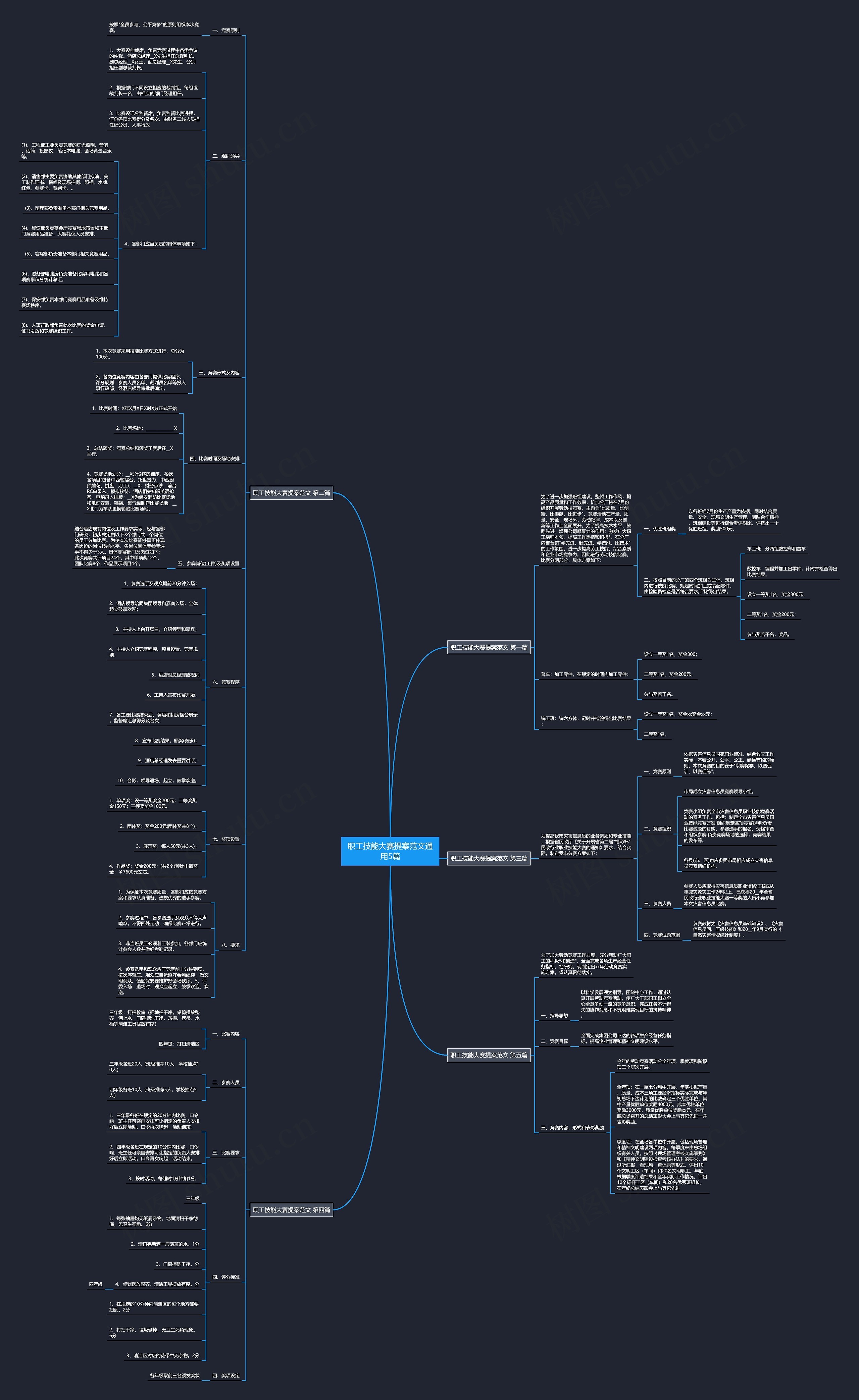 职工技能大赛提案范文通用5篇