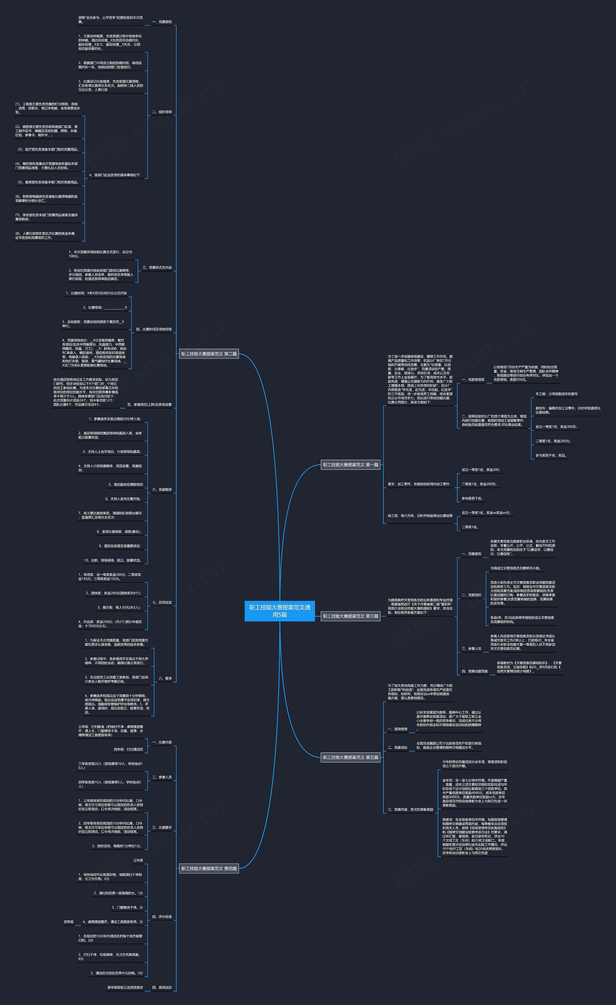 职工技能大赛提案范文通用5篇 职工技能大赛提案范文通用5篇