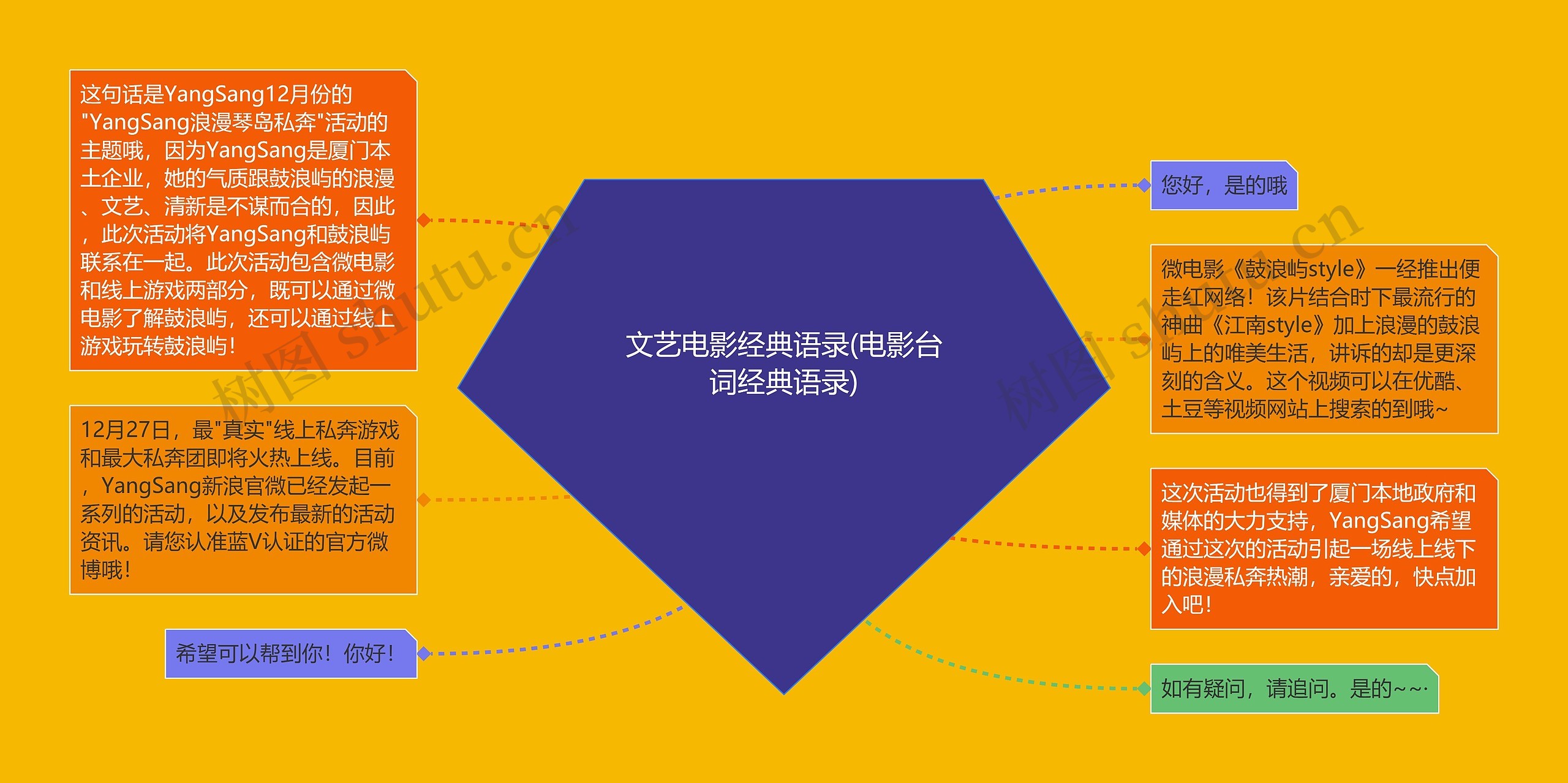 文艺电影经典语录(电影台词经典语录)思维导图