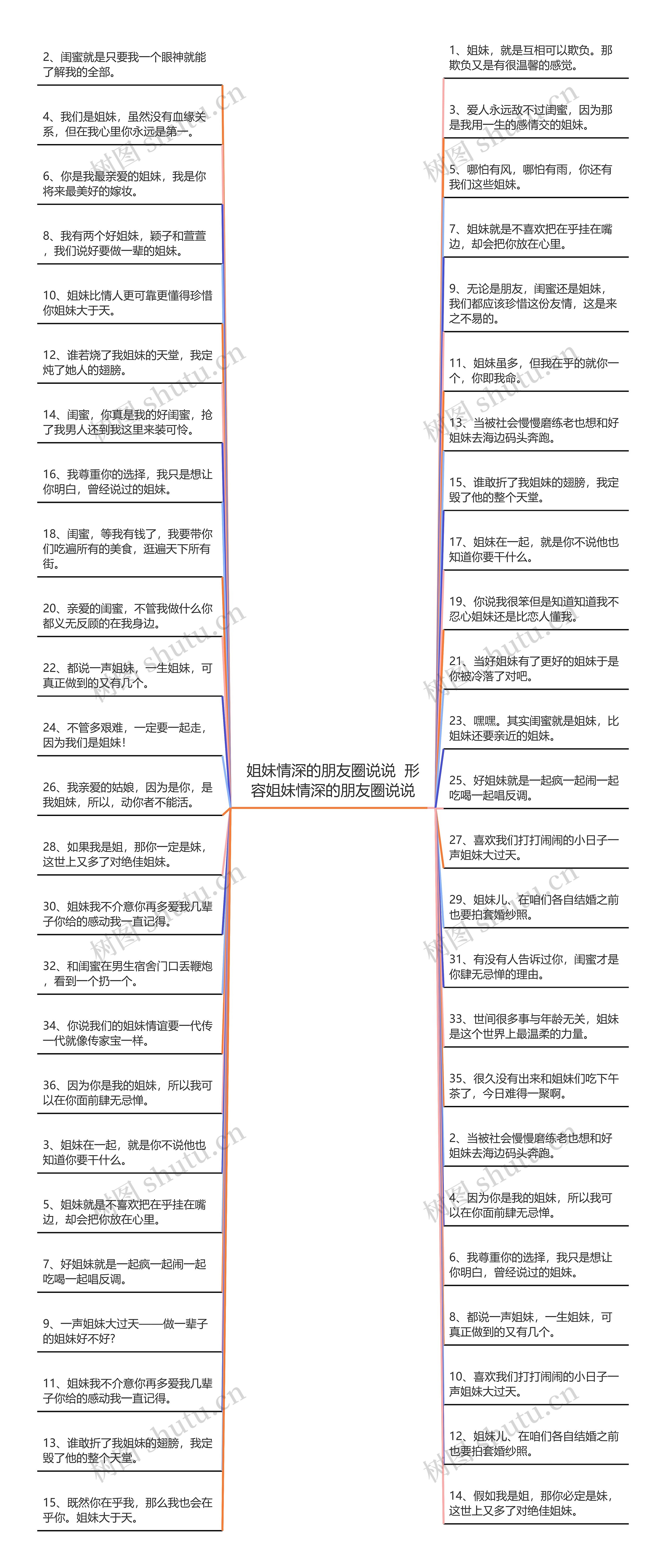 姐妹情深的朋友圈说说  形容姐妹情深的朋友圈说说思维导图