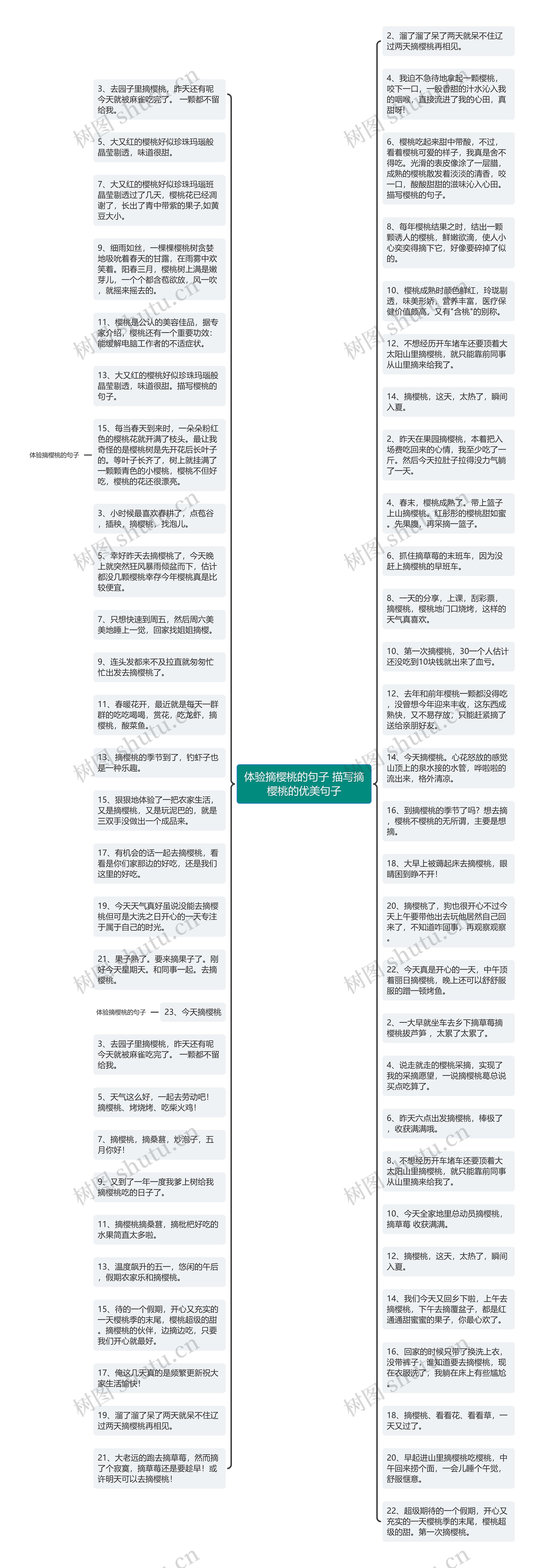 体验摘樱桃的句子 描写摘樱桃的优美句子思维导图