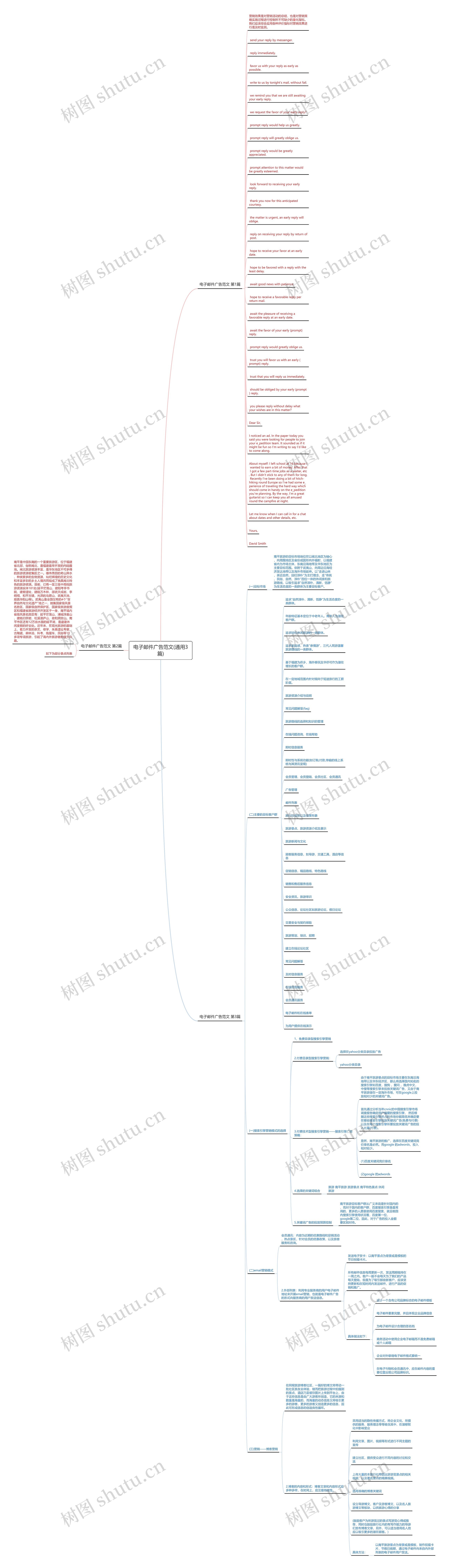 电子邮件广告范文(通用3篇)思维导图