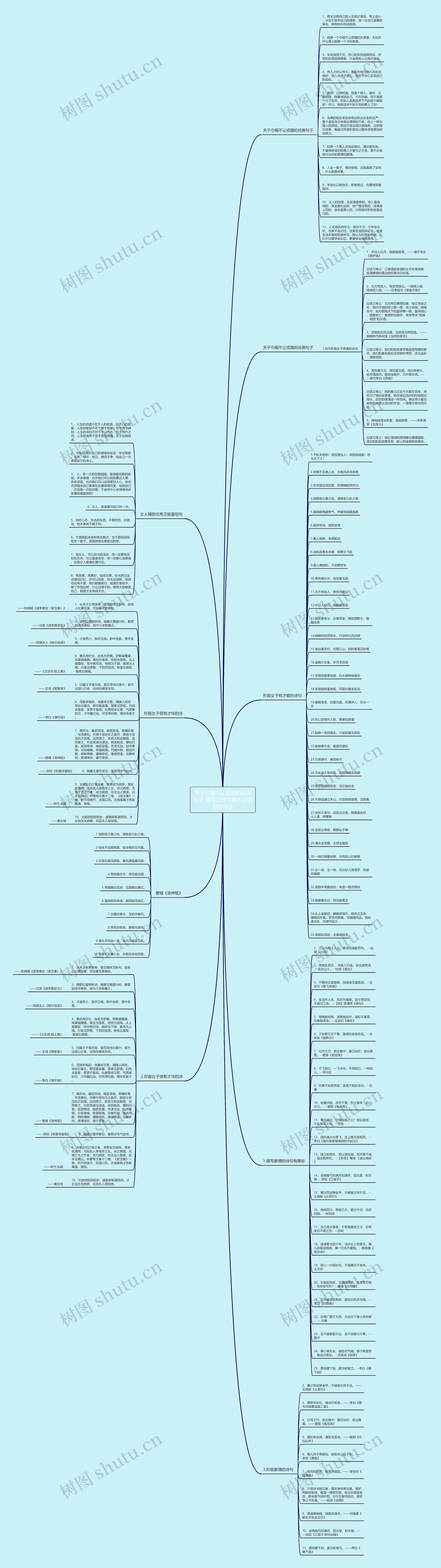 关于巾帼不让须眉的优美句子 描写女性巾帼不让须眉的句子思维导图