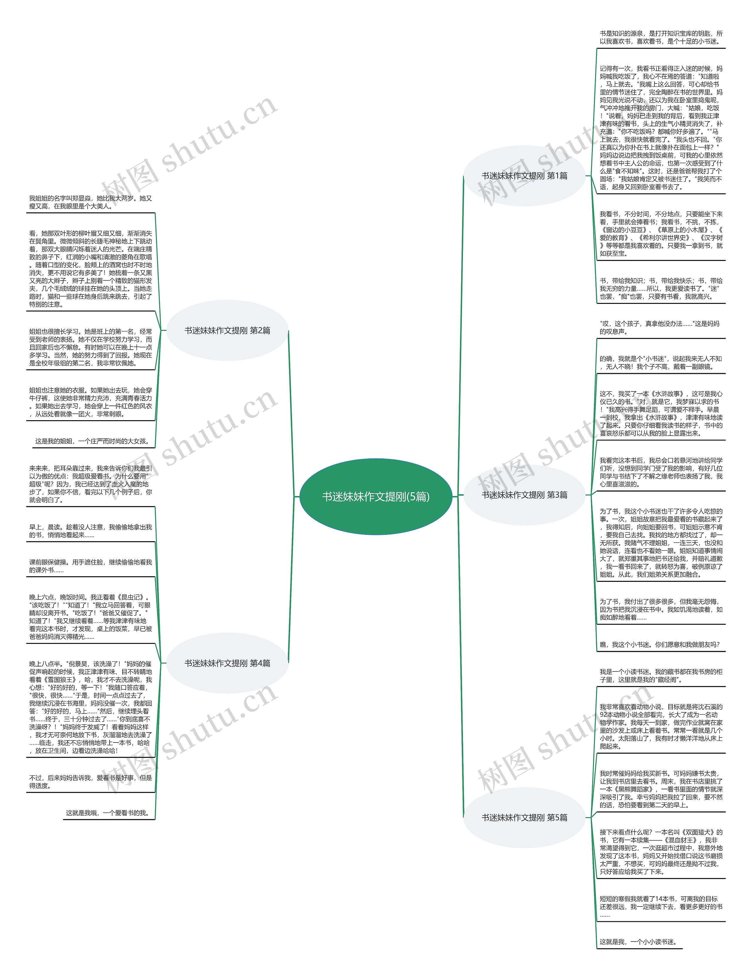 书迷妹妹作文提刚(5篇)思维导图