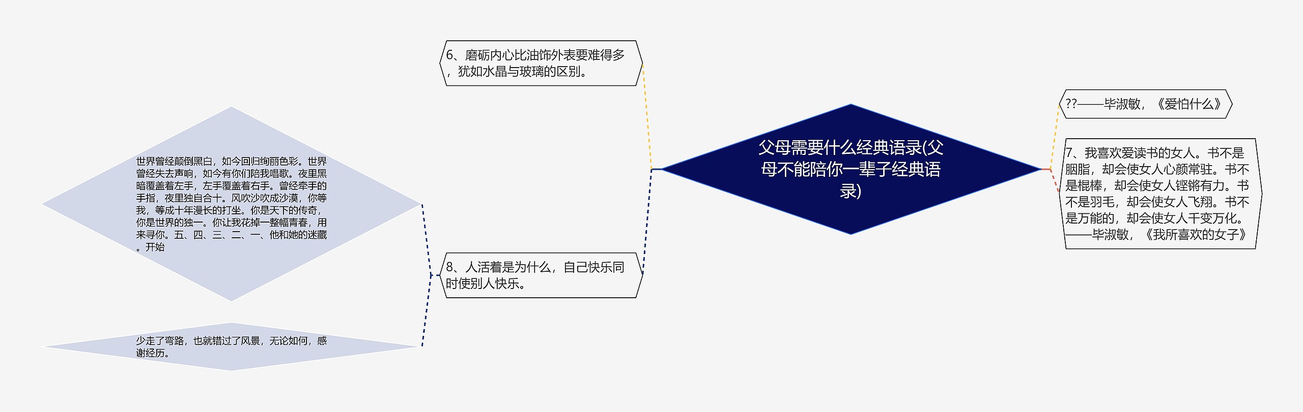 父母需要什么经典语录(父母不能陪你一辈子经典语录)思维导图