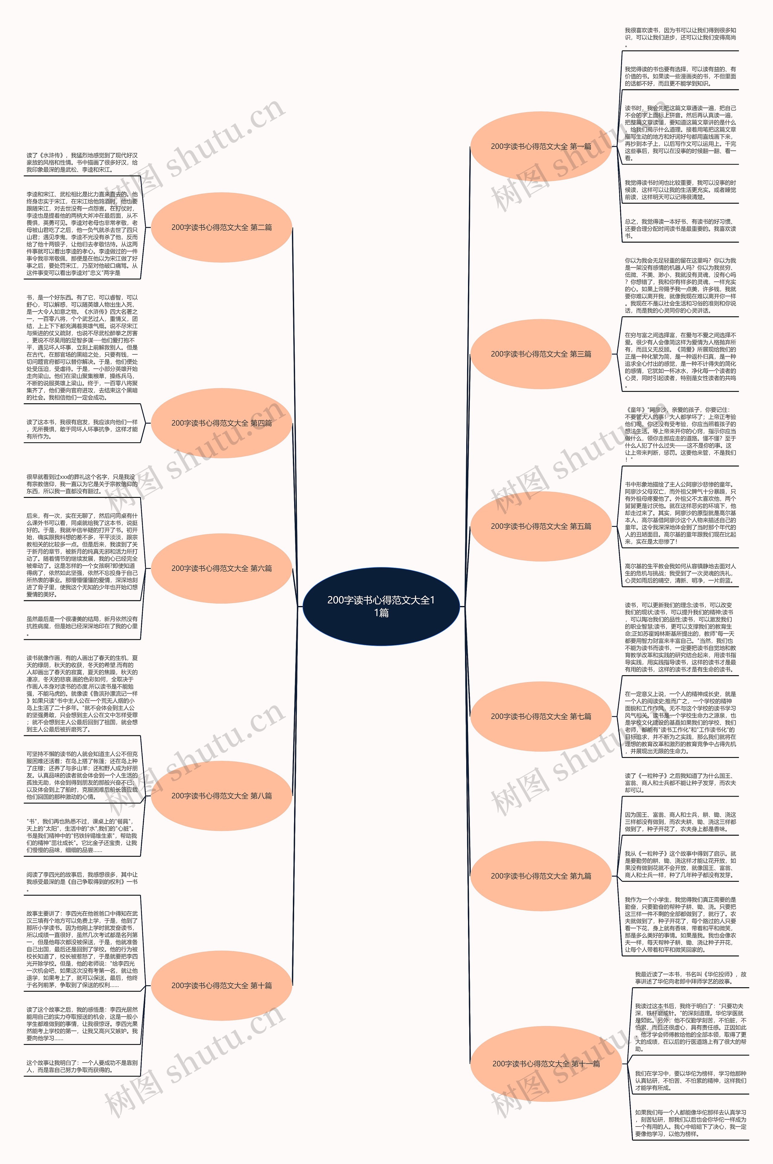200字读书心得范文大全11篇 200字读书心得范文大全11篇
