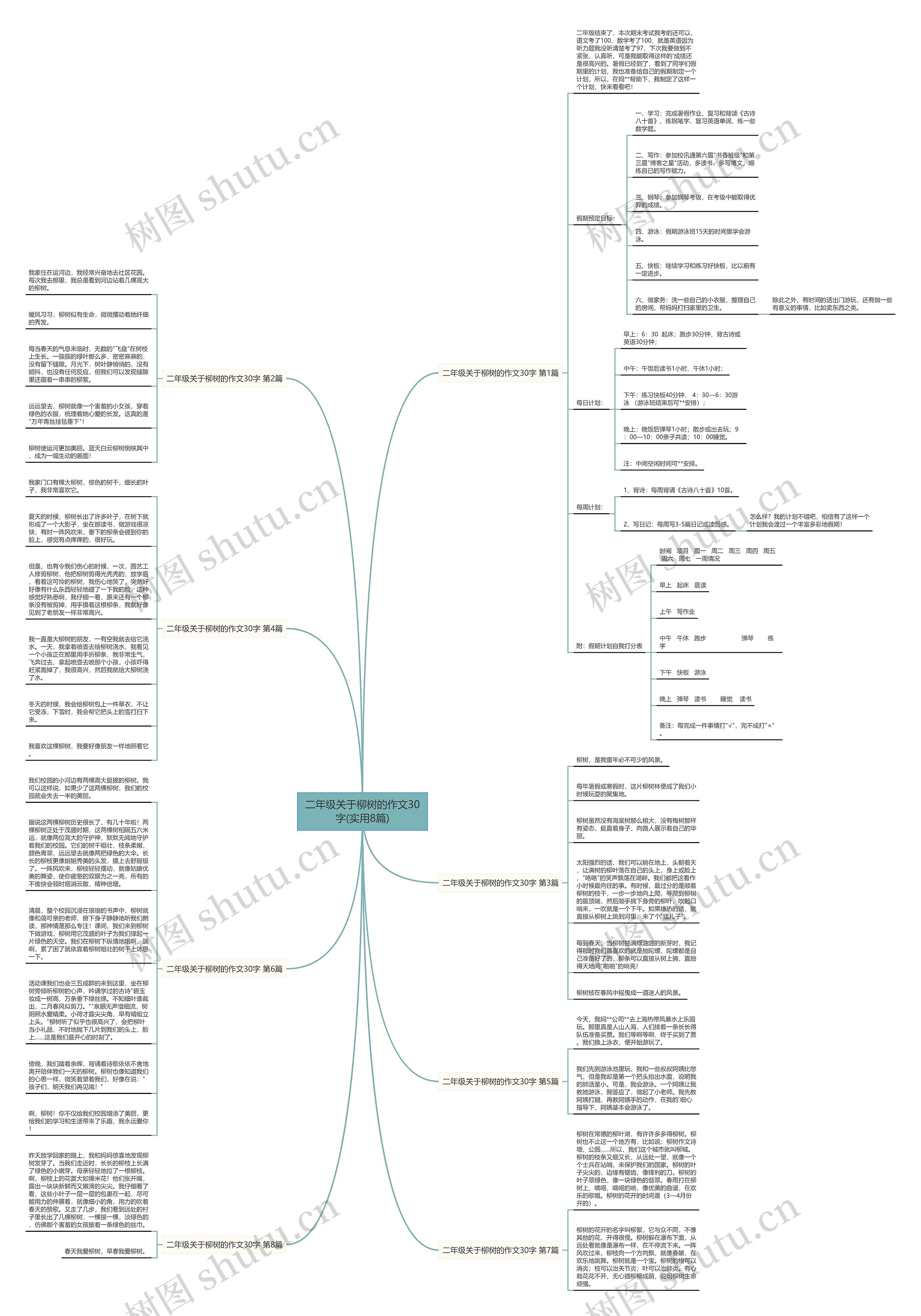 二年级关于柳树的作文30字(实用8篇)思维导图