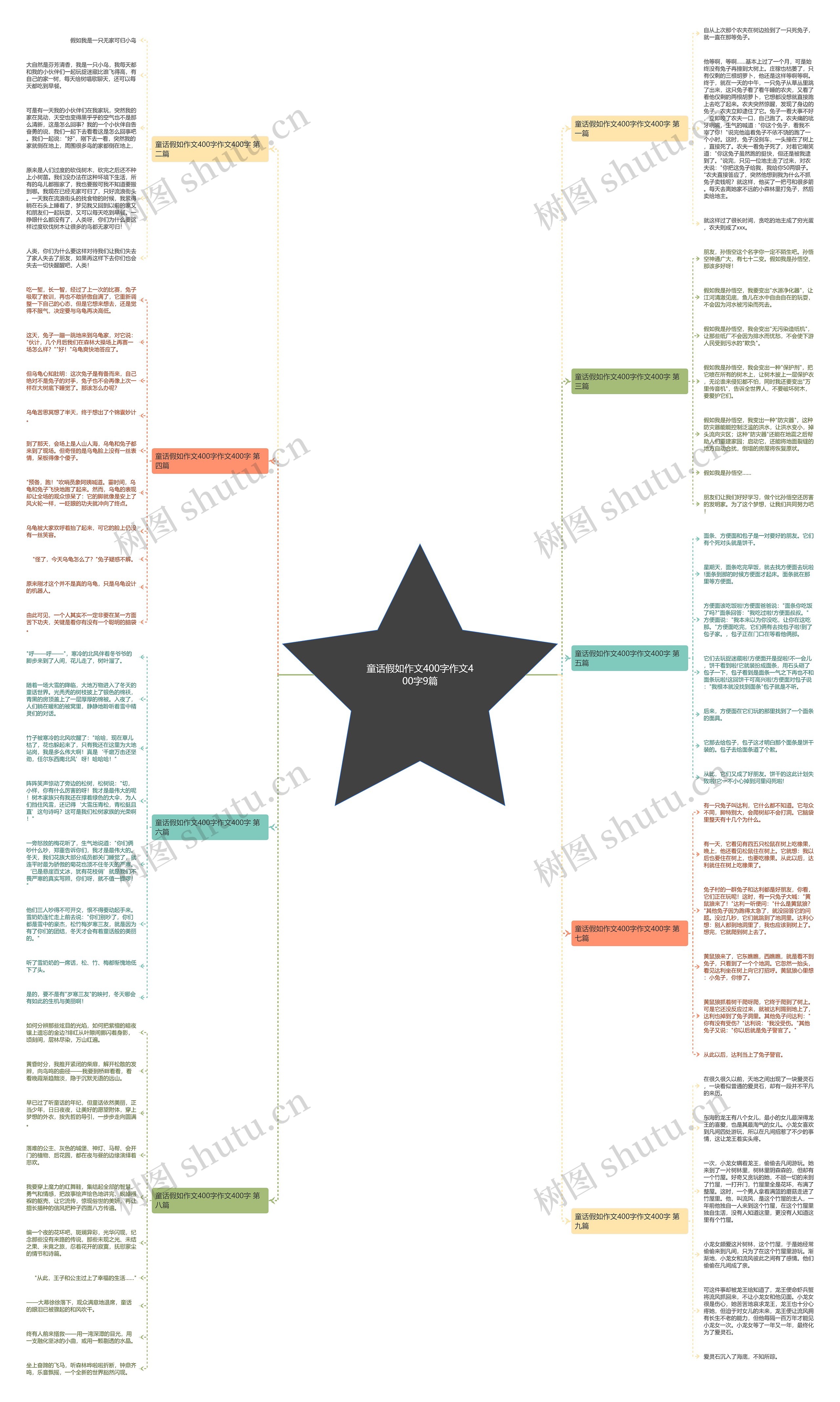 童话假如作文400字作文400字9篇思维导图