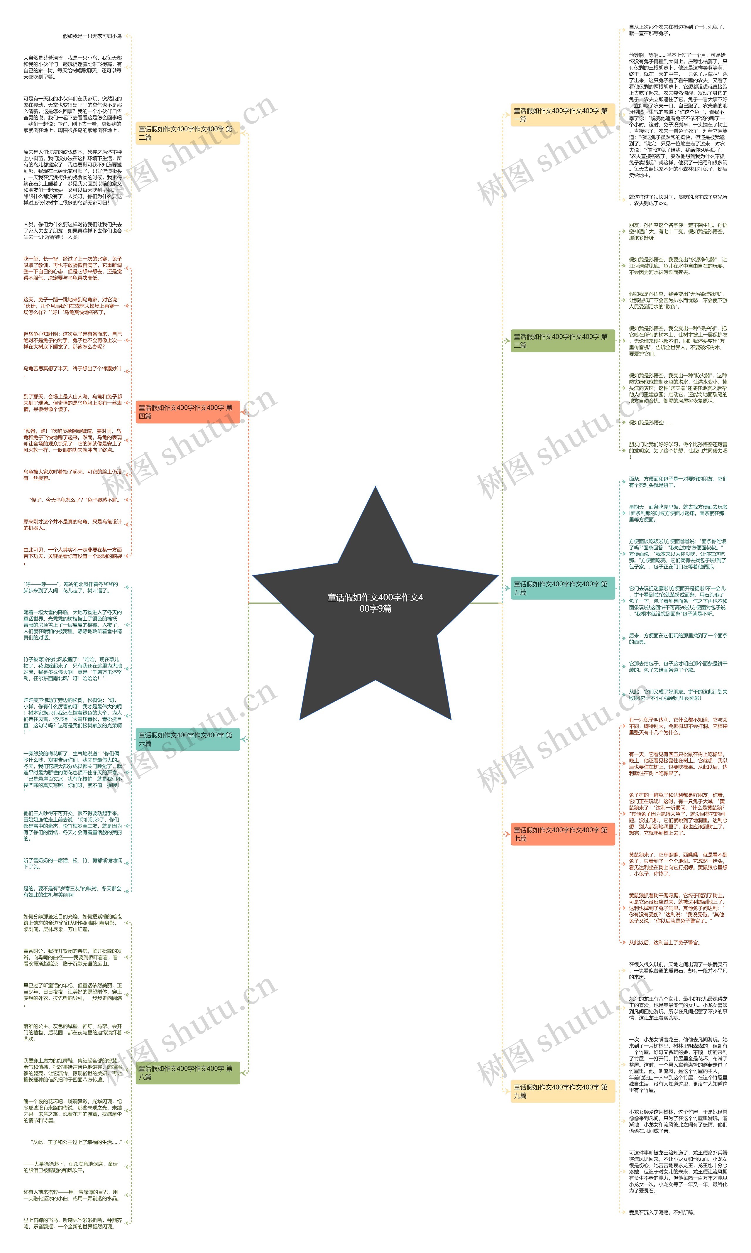 童话假如作文400字作文400字9篇 童话假如作文400字作文400字9篇