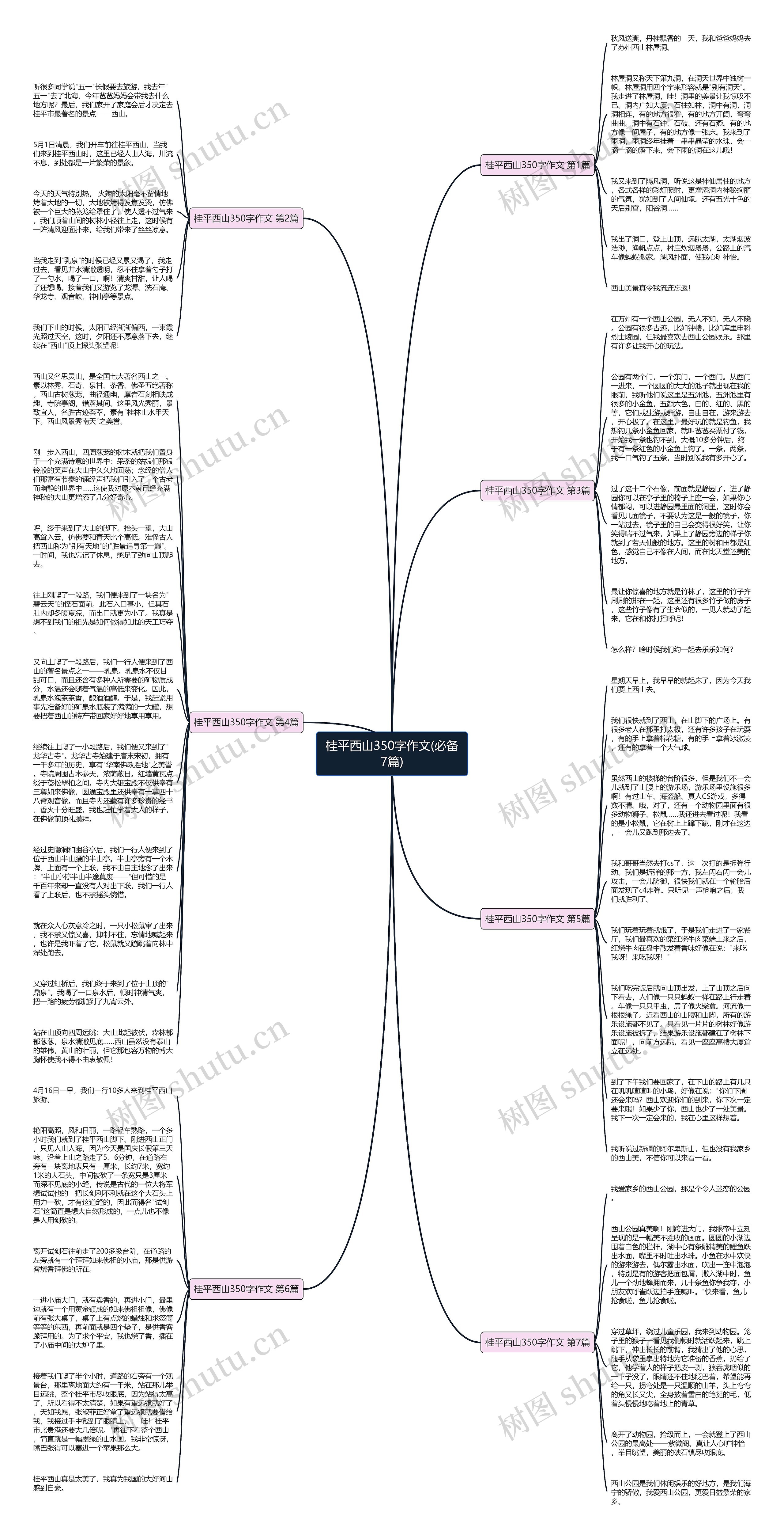 桂平西山350字作文(必备7篇)思维导图