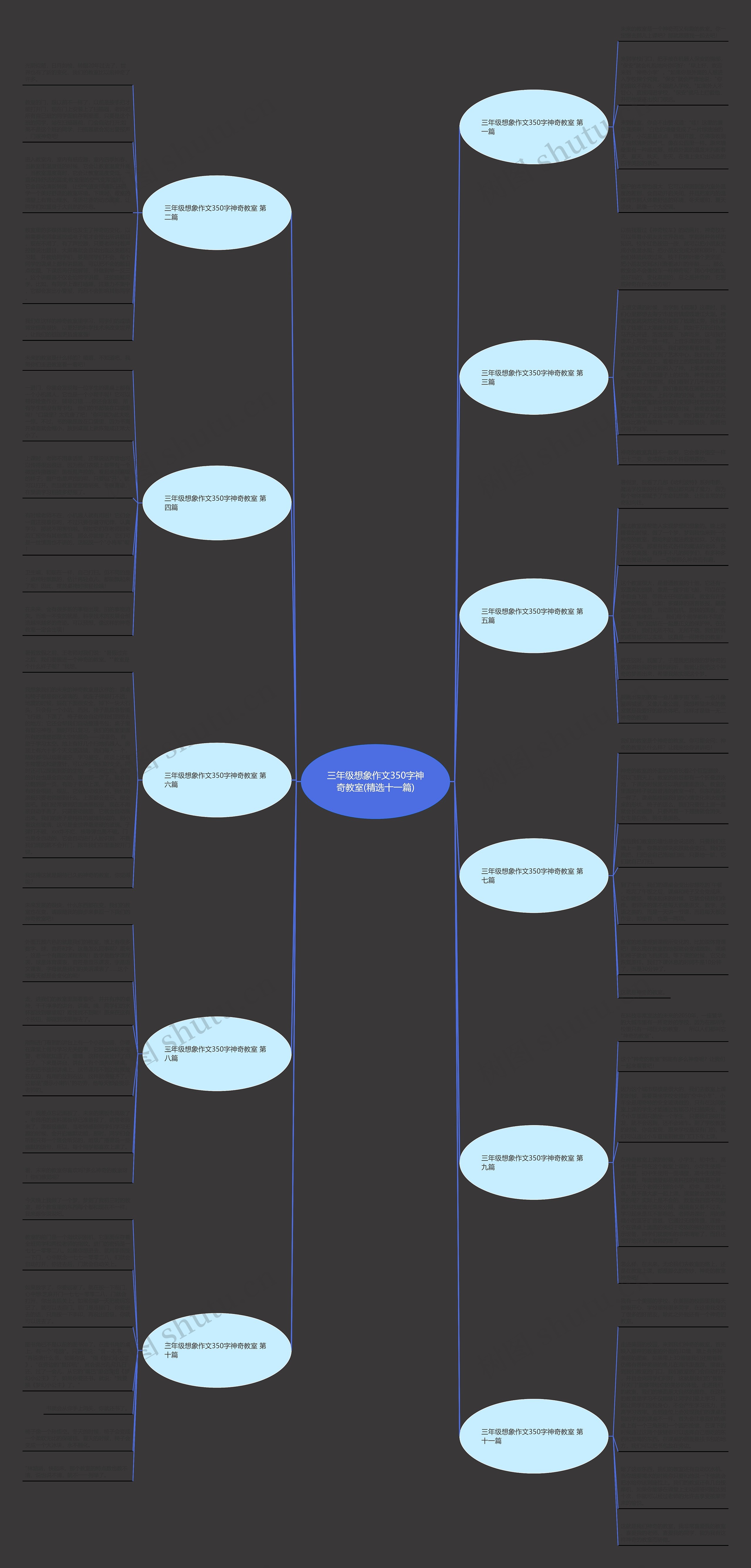 三年级想象作文350字神奇教室(精选十一篇)思维导图