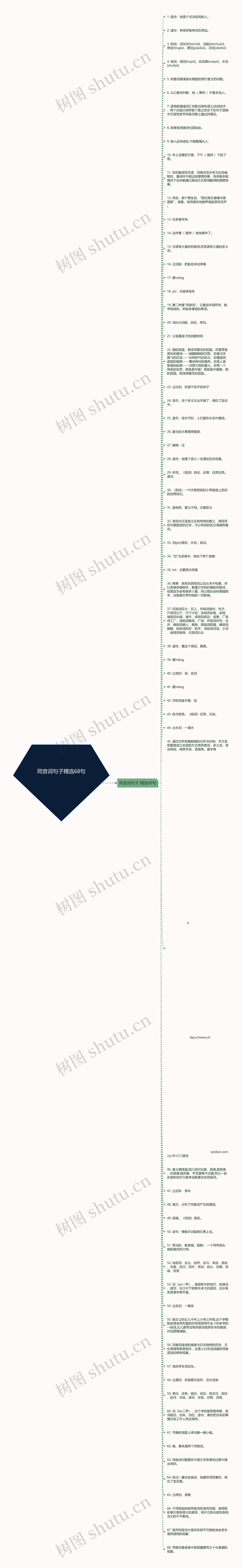 同音词句子精选68句思维导图