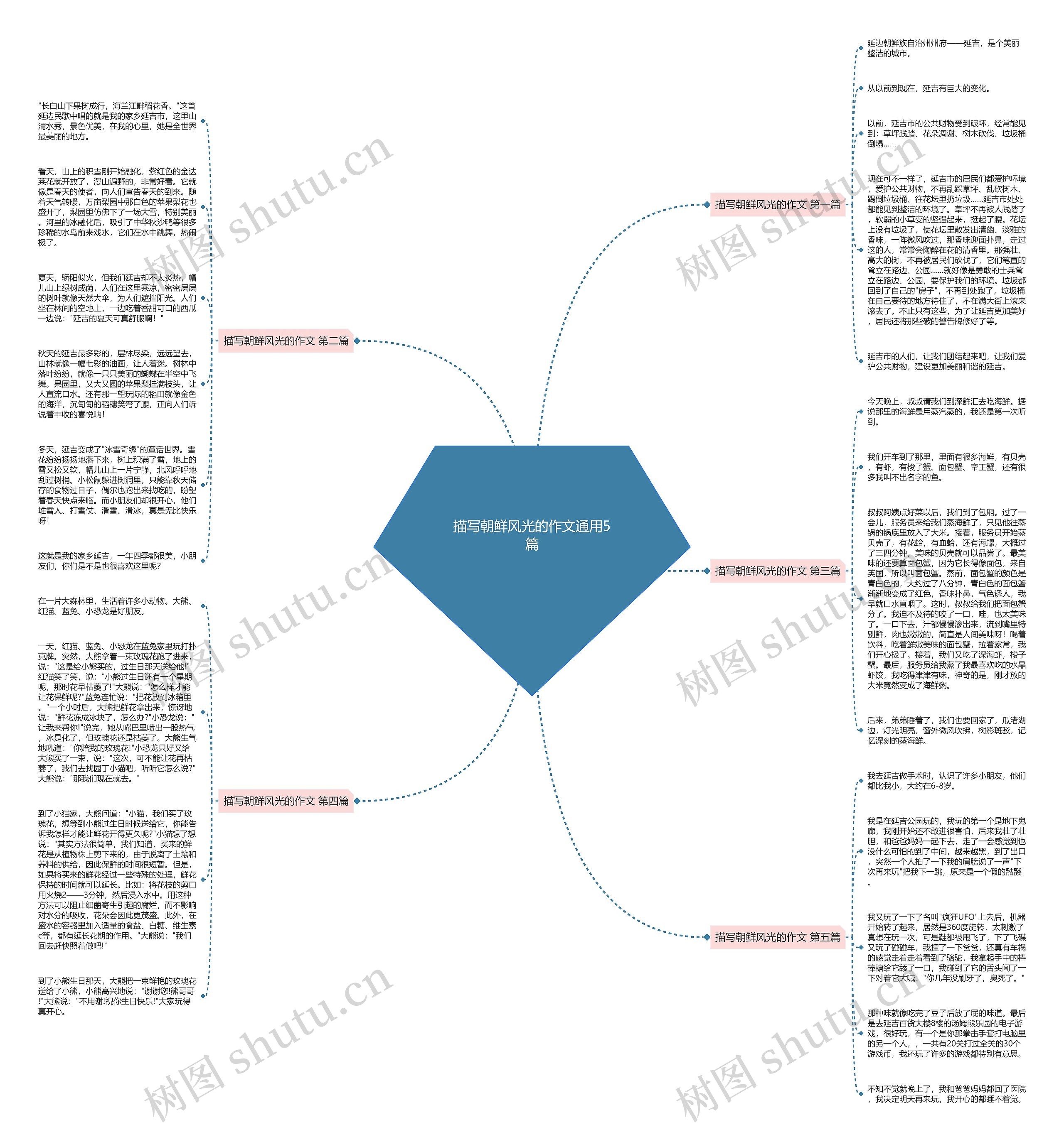 描写朝鲜风光的作文通用5篇思维导图